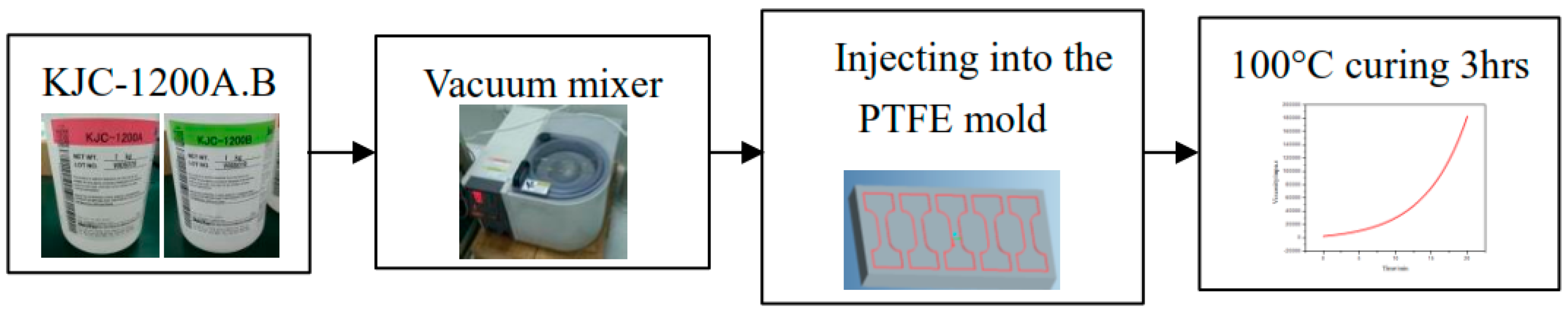 Polymers 11 01277 g001