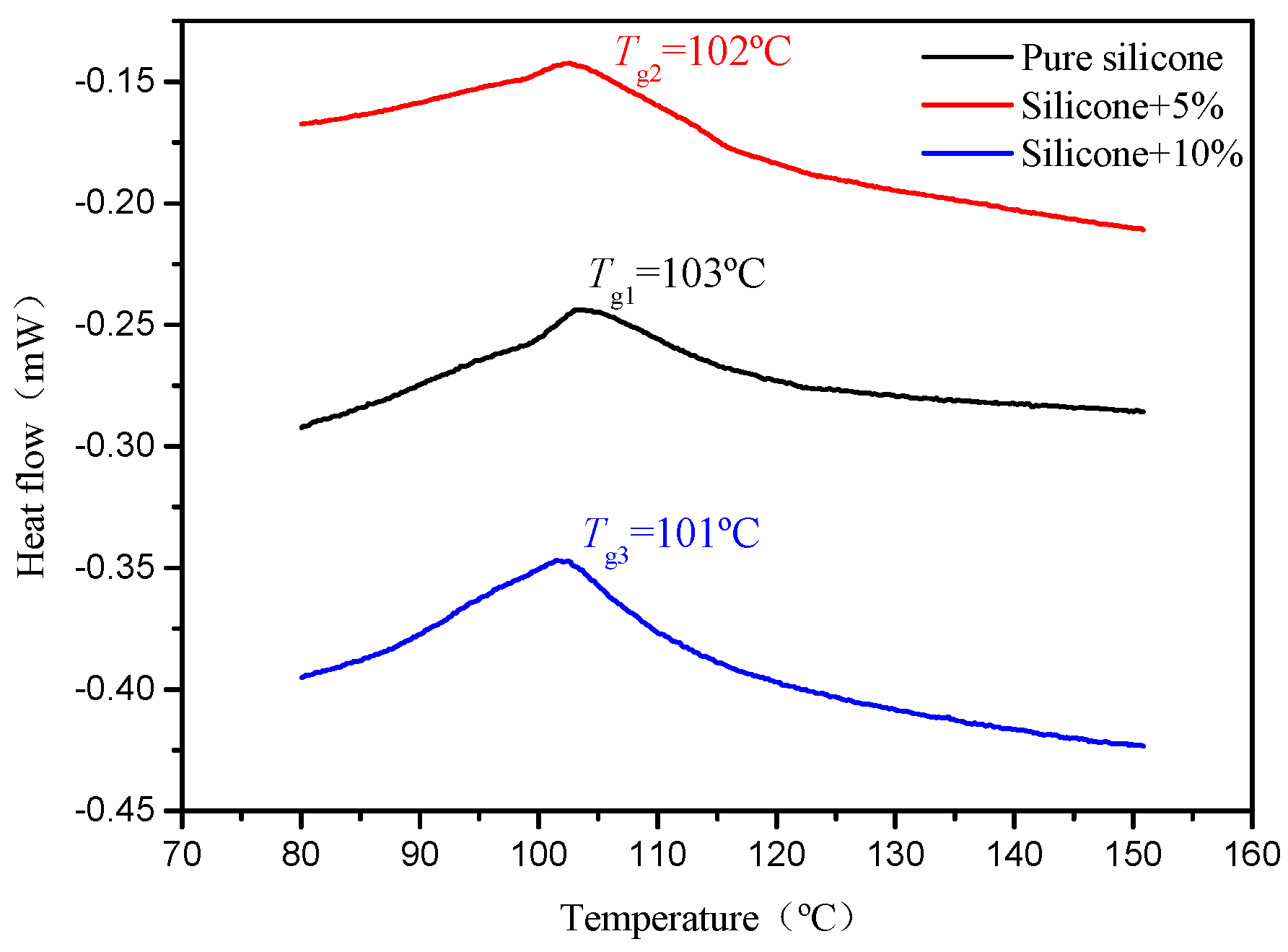 Polymers 11 01277 g006
