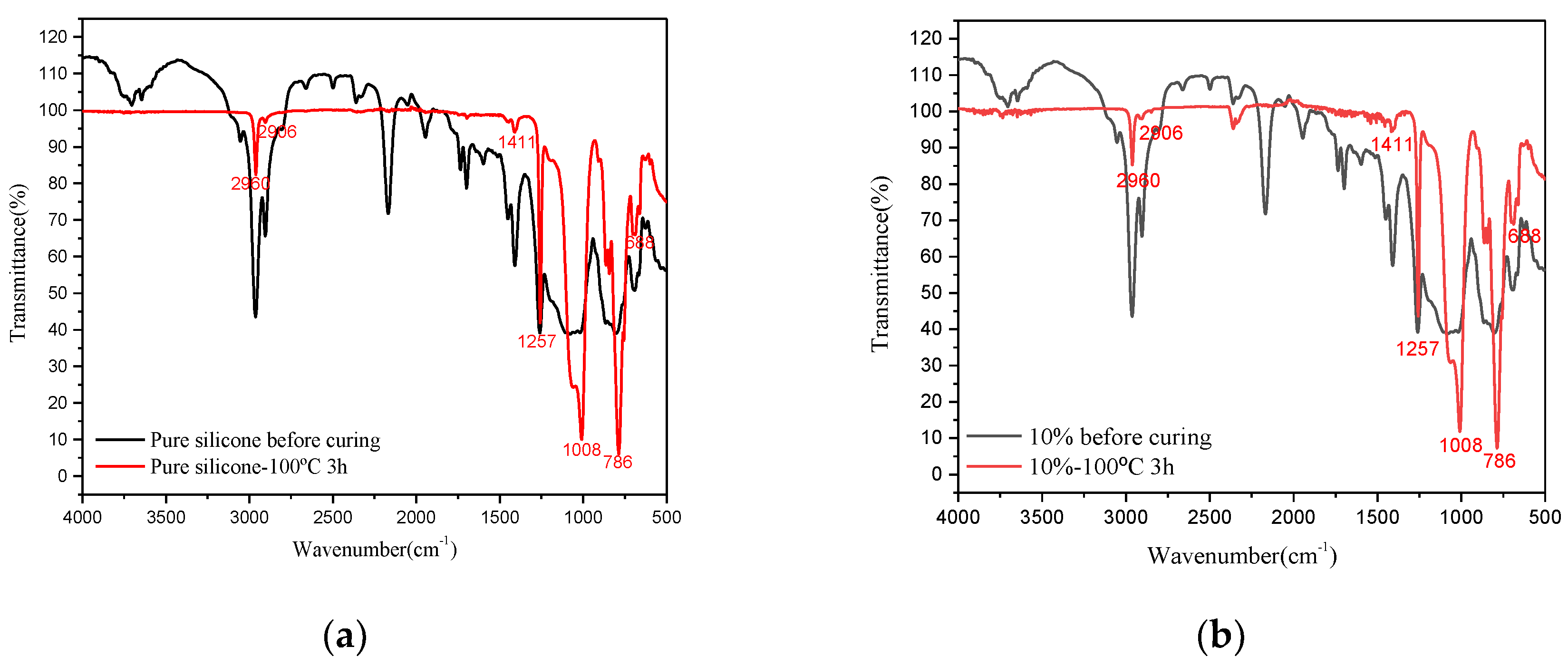 Polymers 11 01277 g008