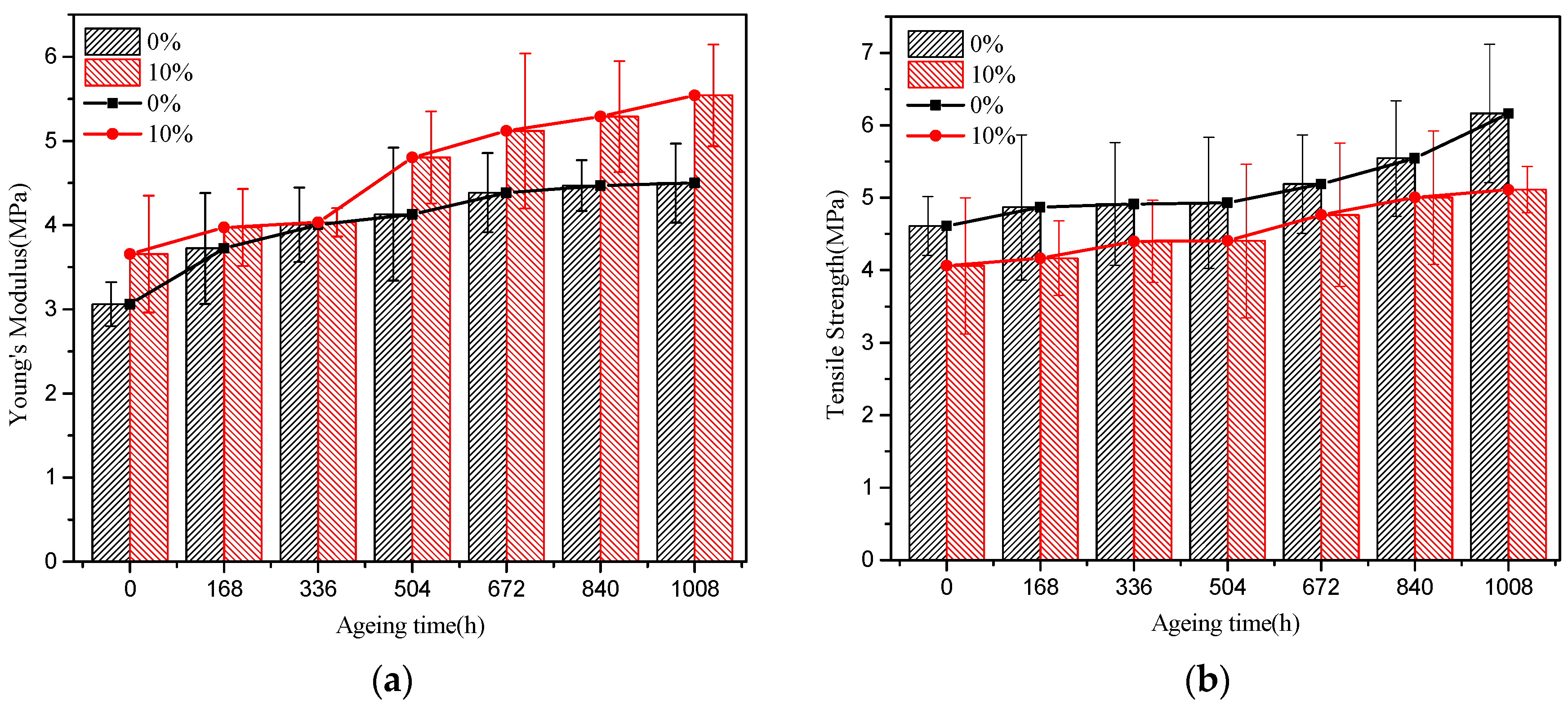 Polymers 11 01277 g013