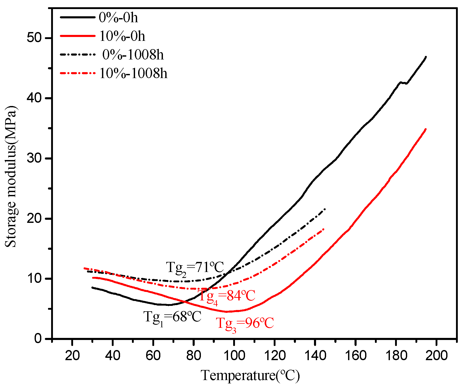 Polymers 11 01277 g015