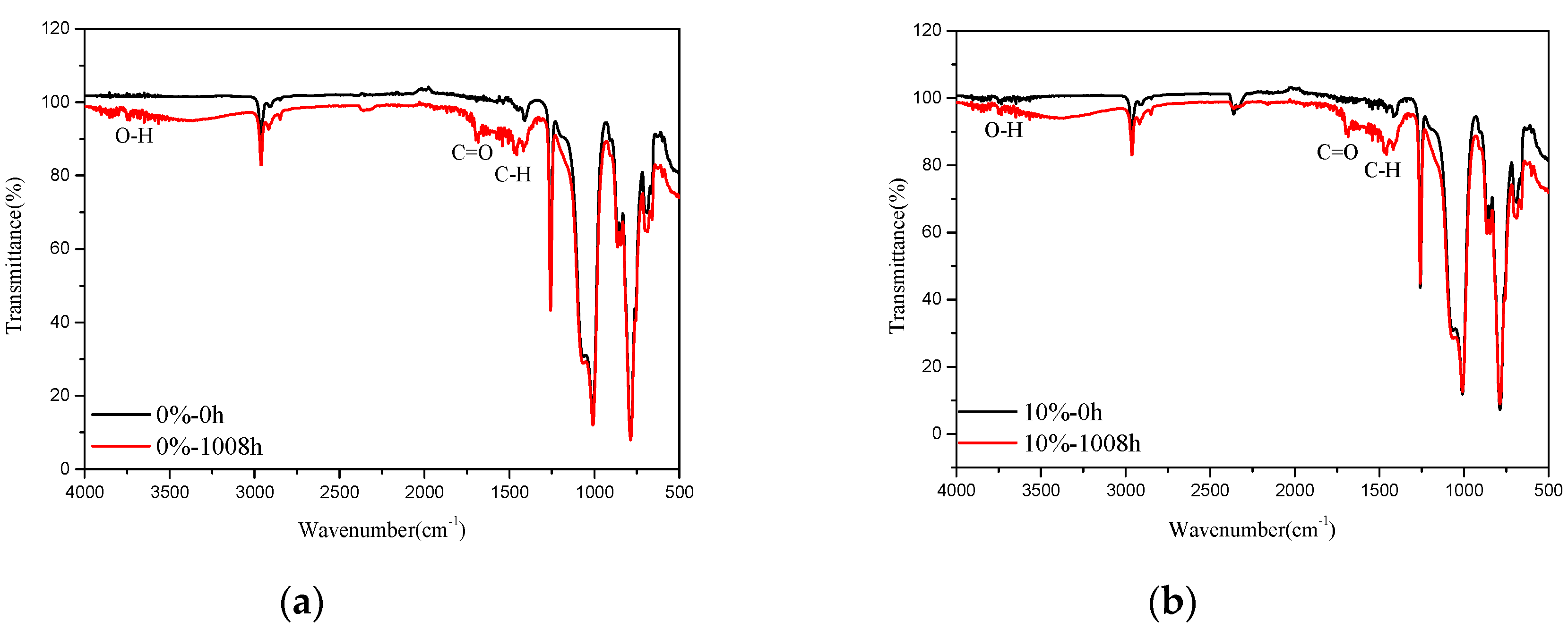 Polymers 11 01277 g016