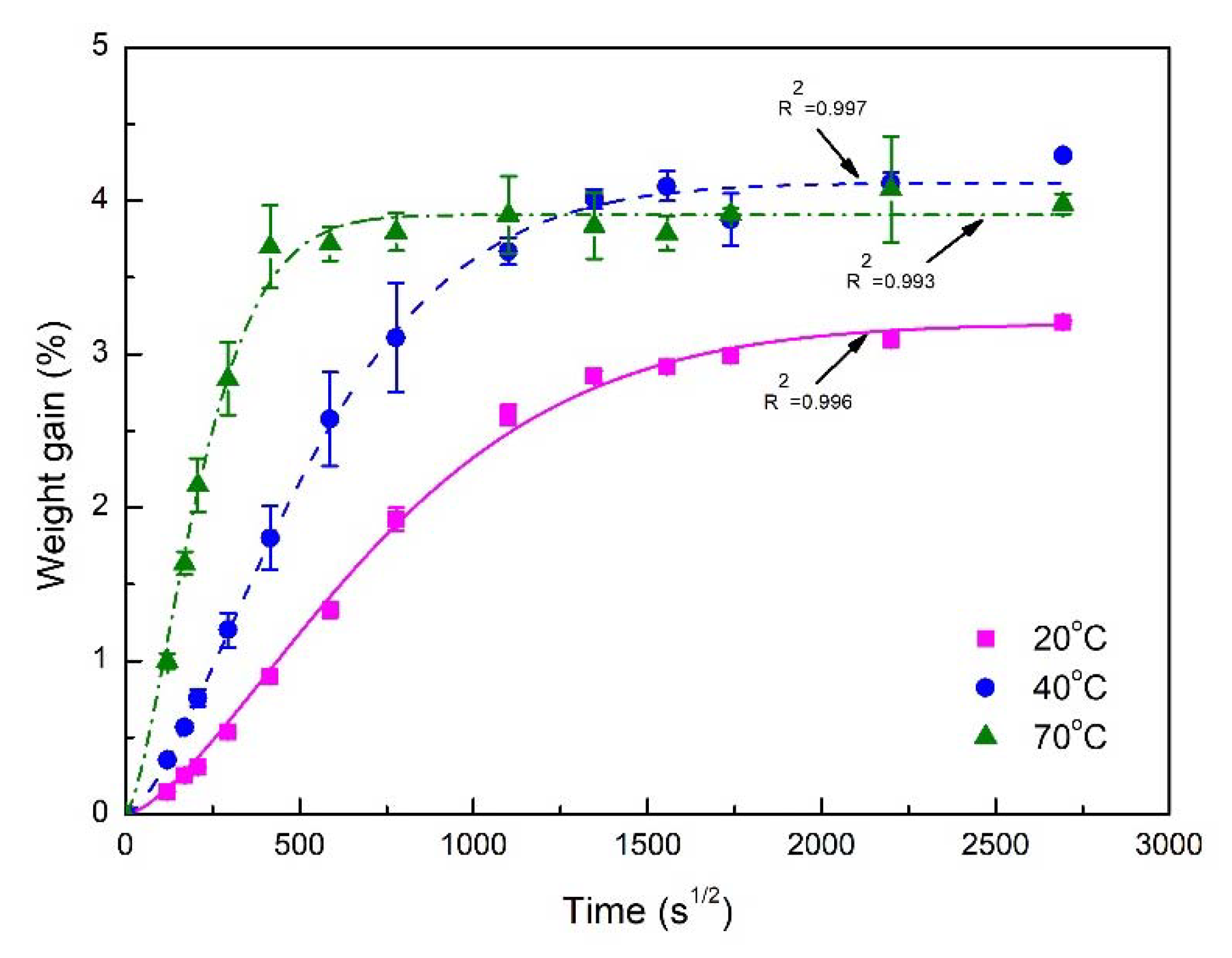 Polymers 11 01278 g005 Polymers 11 01278 g005