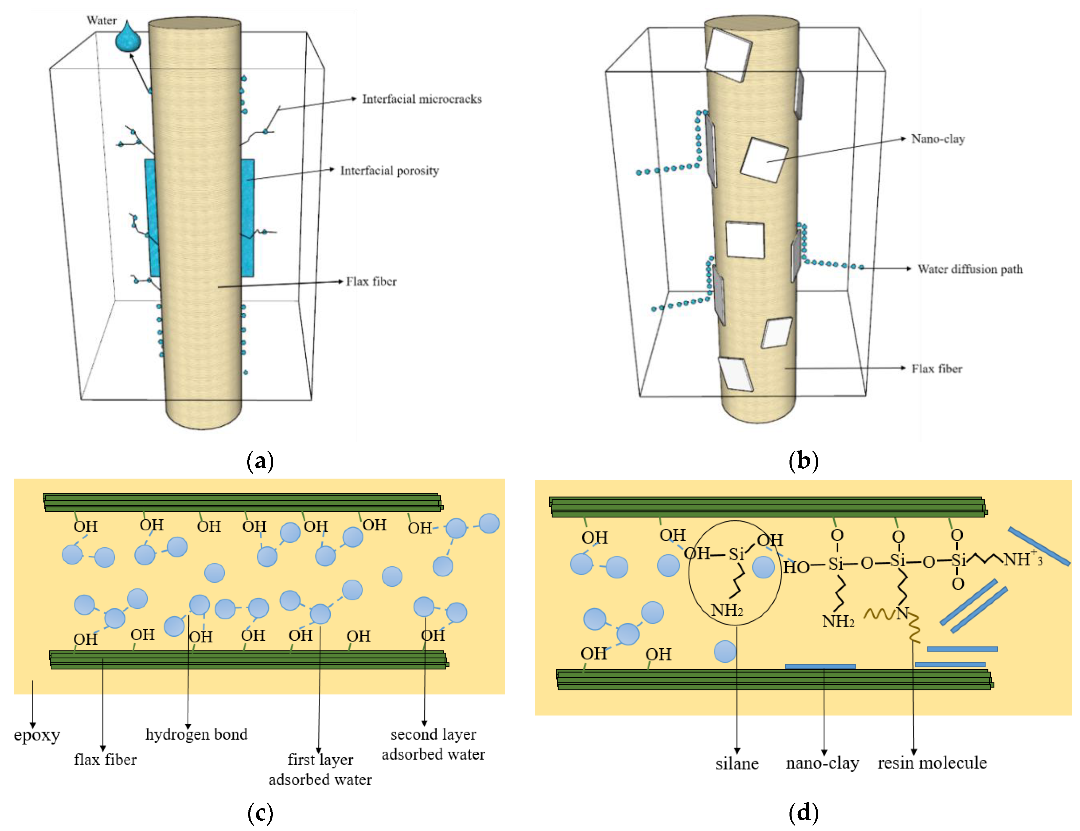 Polymers 11 01278 g007 Polymers 11 01278 g007