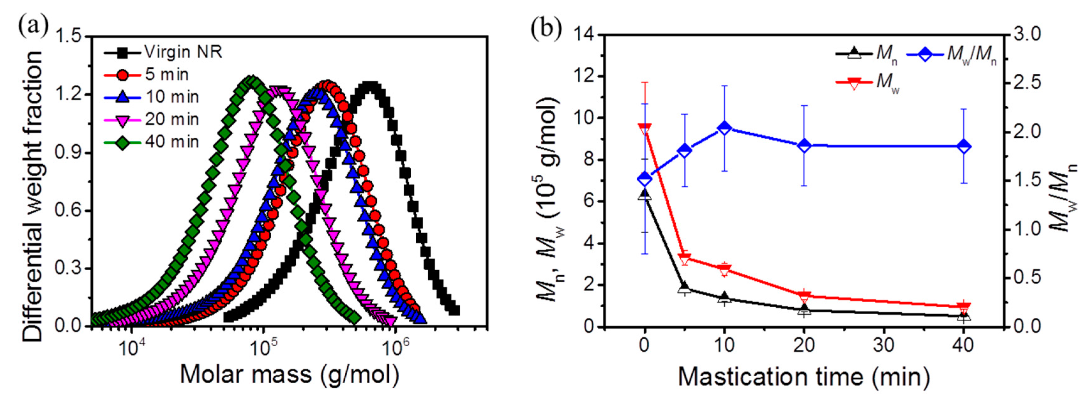 Polymers 11 01279 g001