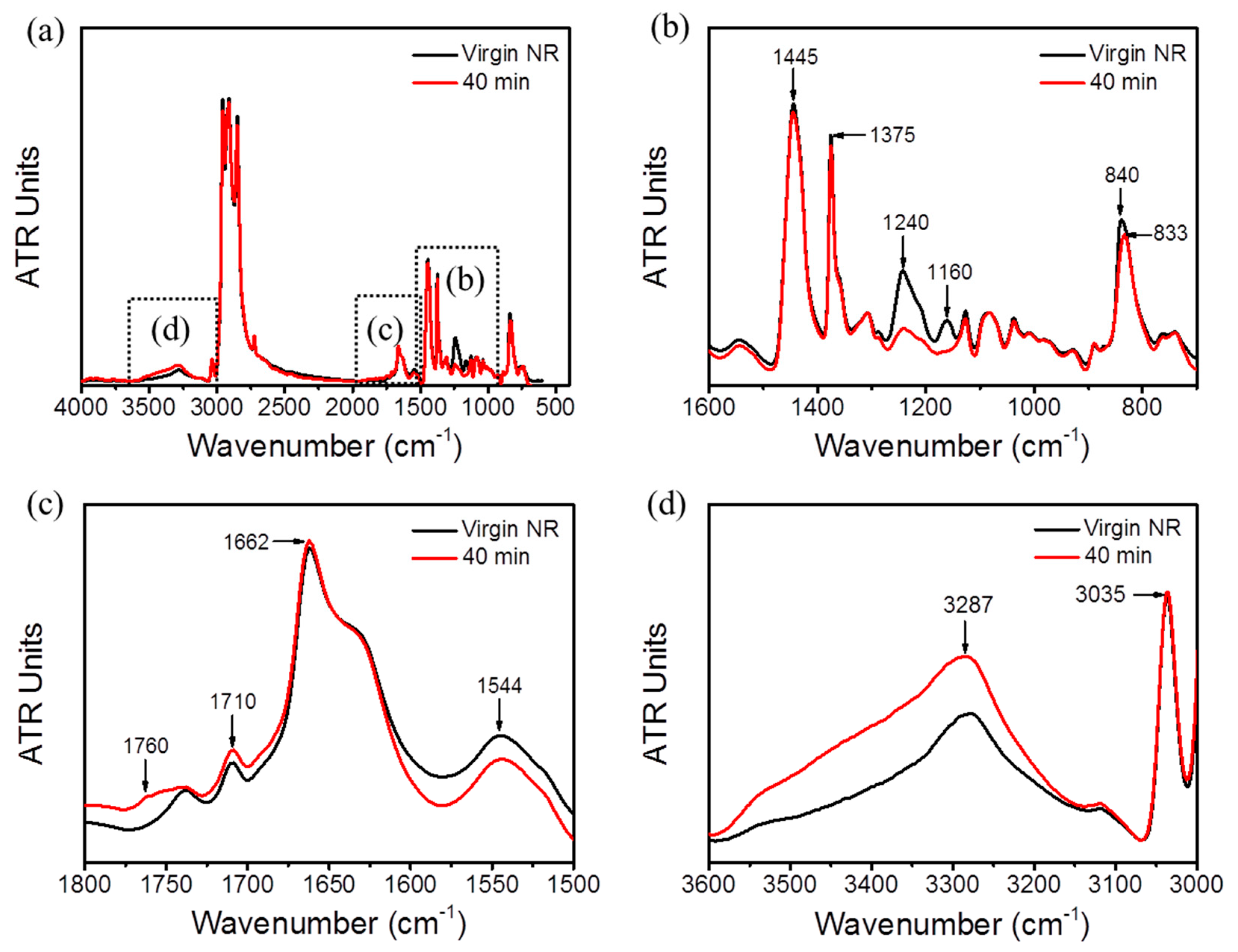 Polymers 11 01279 g003