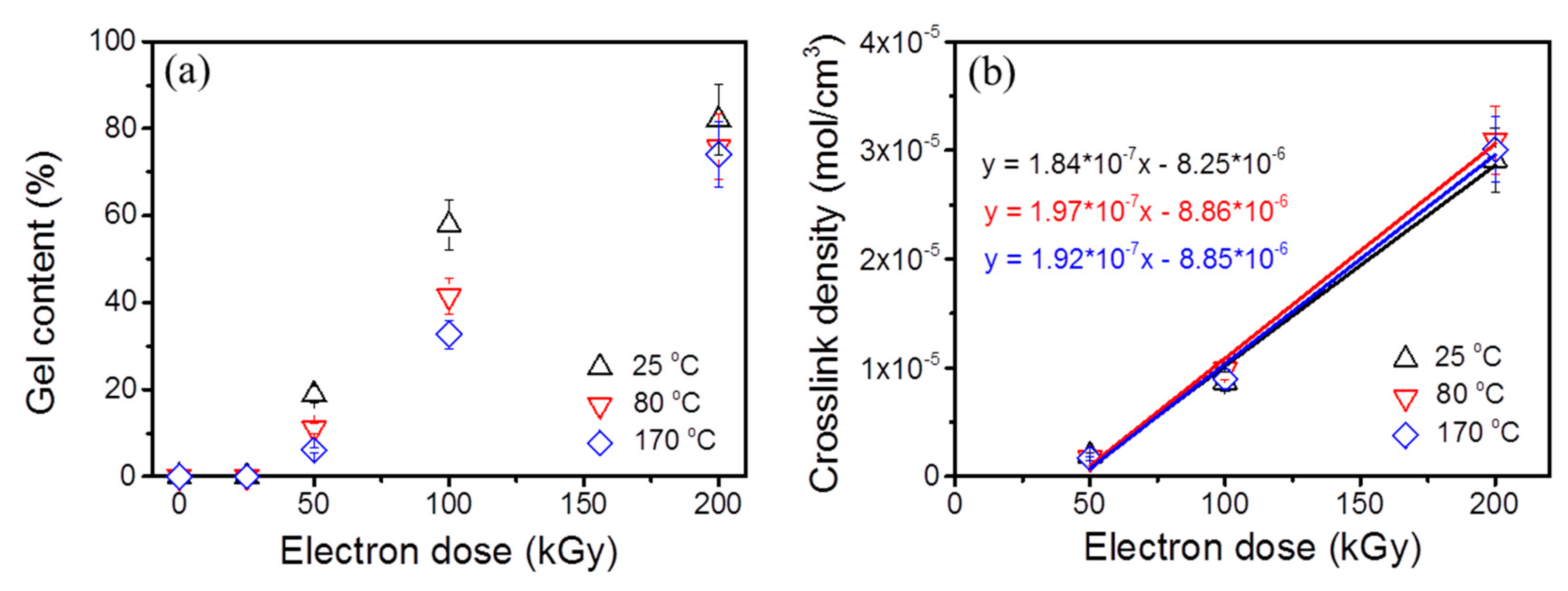 Polymers 11 01279 g004