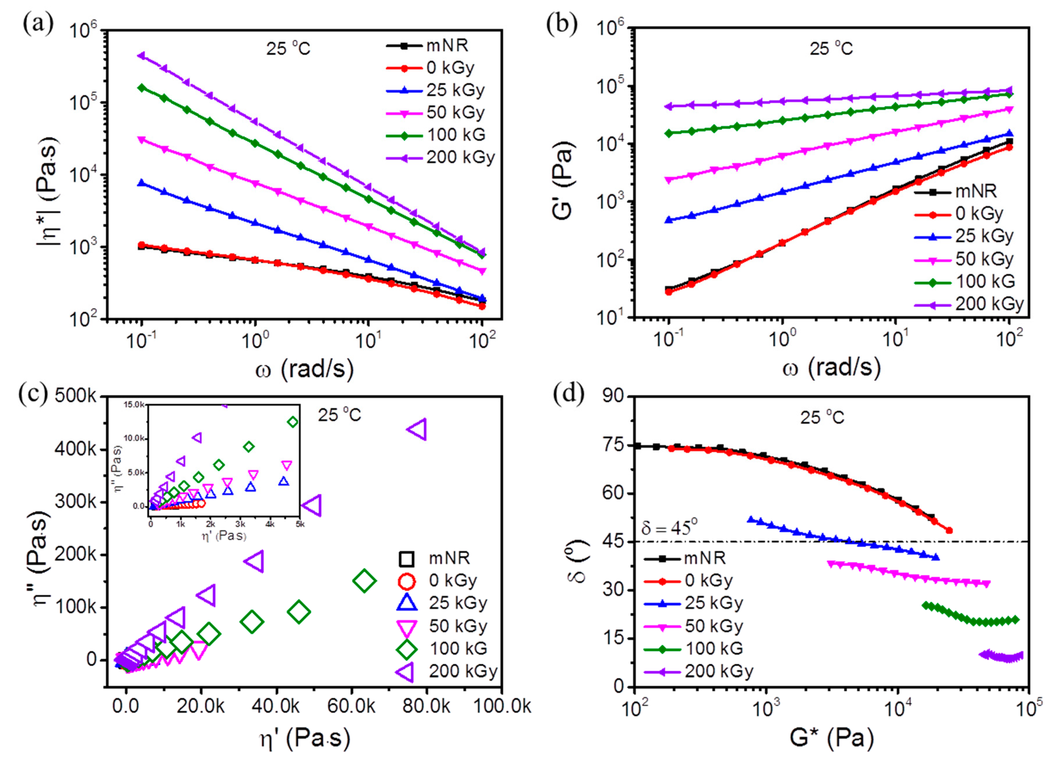 Polymers 11 01279 g006