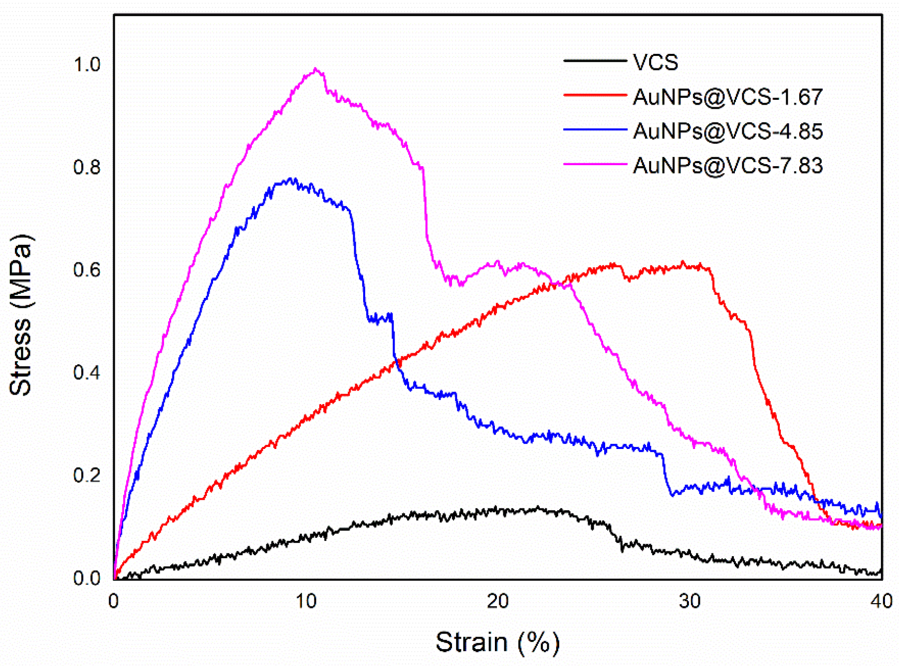Polymers 11 01281 g006 Polymers 11 01281 g006