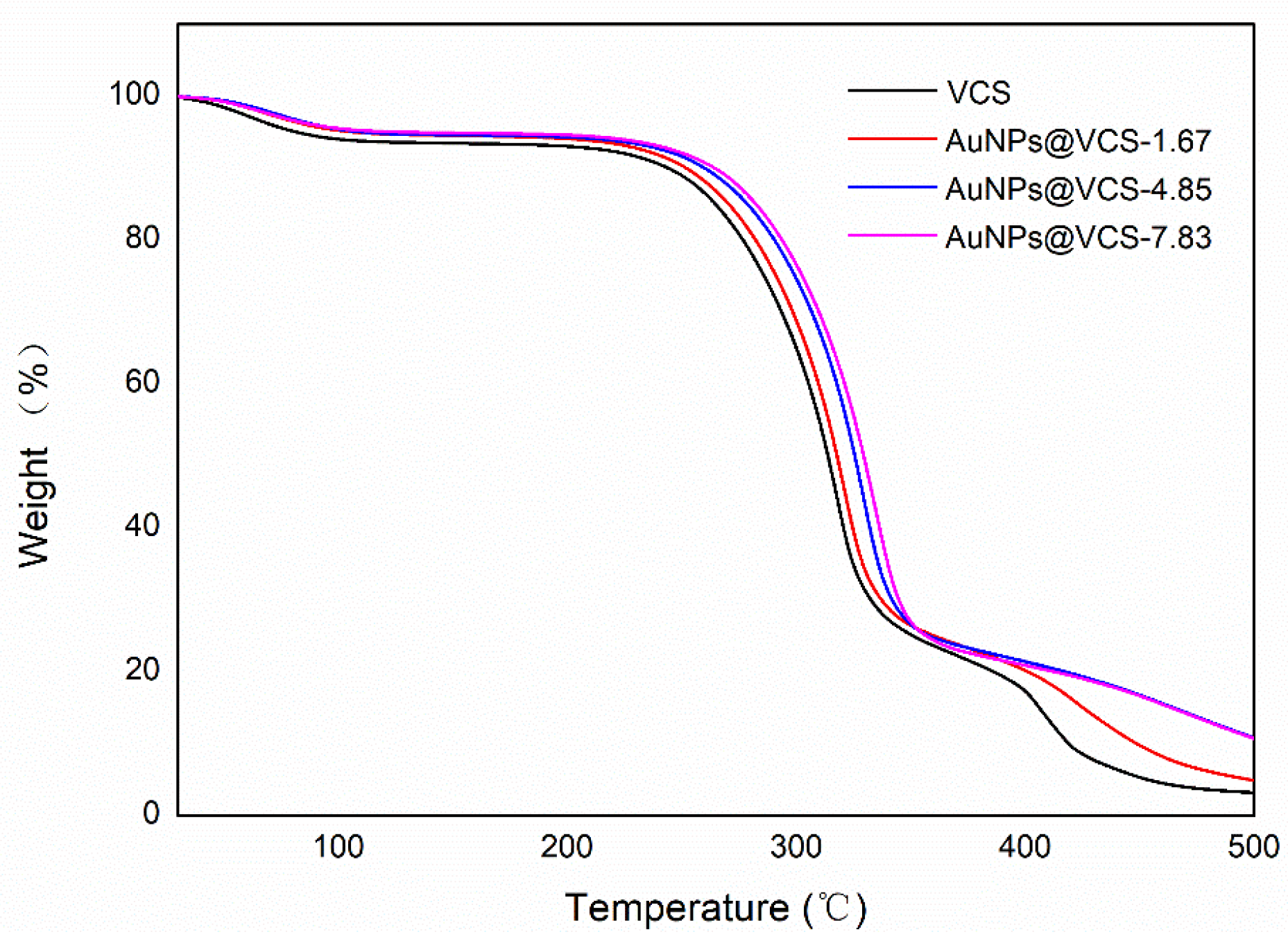 Polymers 11 01281 g007 Polymers 11 01281 g007