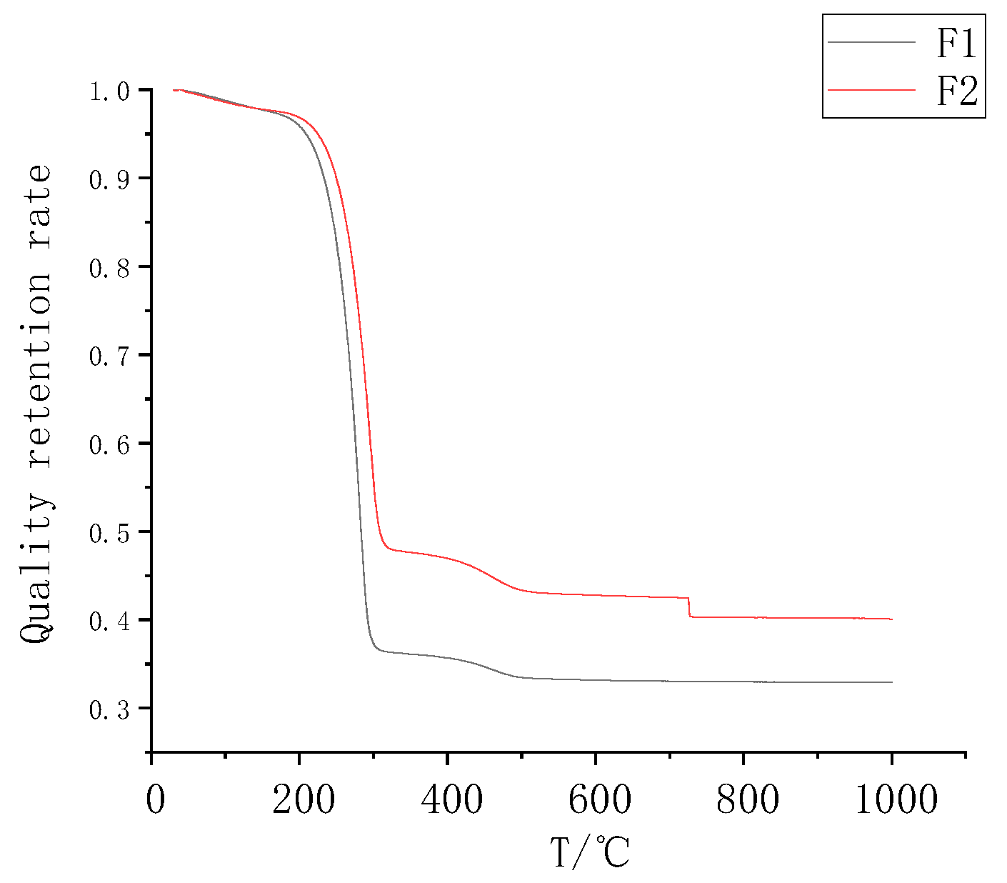 Polymers 11 01282 g006