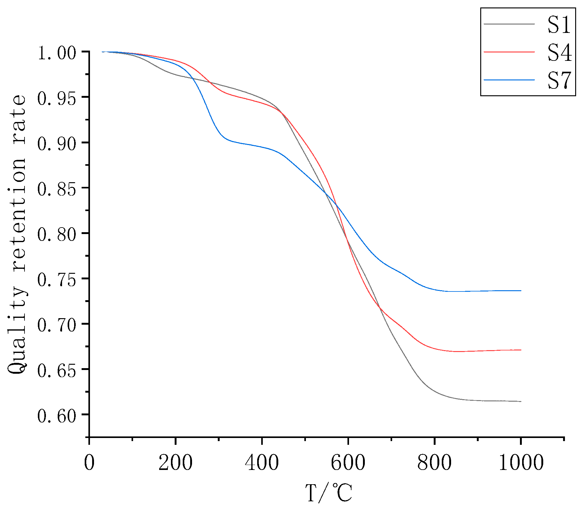 Polymers 11 01282 g007