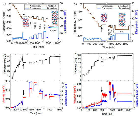 Polymers Free Full Text Viscoelastic Properties Of Polyelectrolyte Multilayers Swollen With Ionic Liquid Solutions Html Polymers Free Full Text Viscoelastic Properties Of Polyelectrolyte Multilayers Swollen With Ionic Liquid Solutions Html