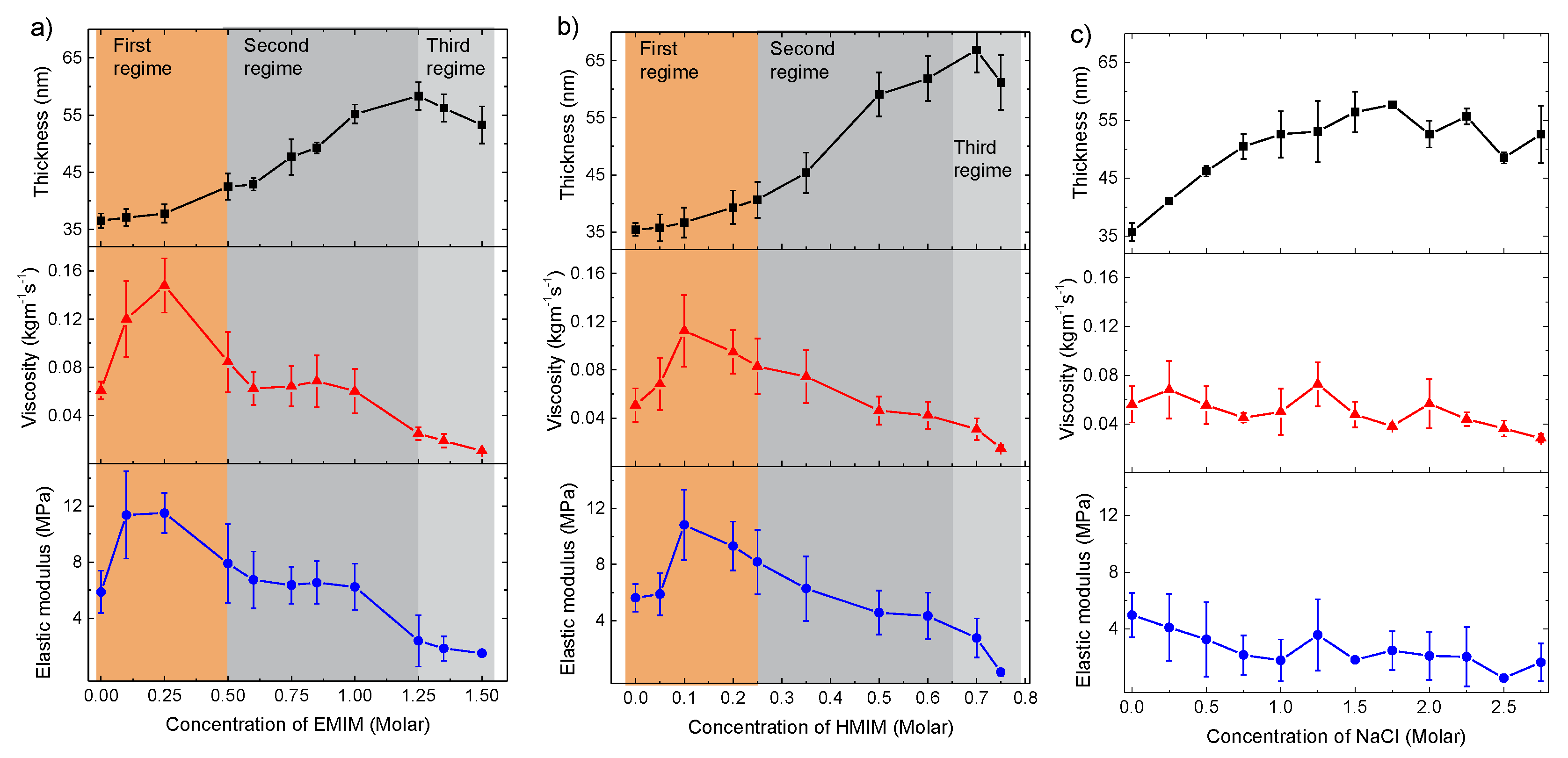 Polymers 11 01285 g005