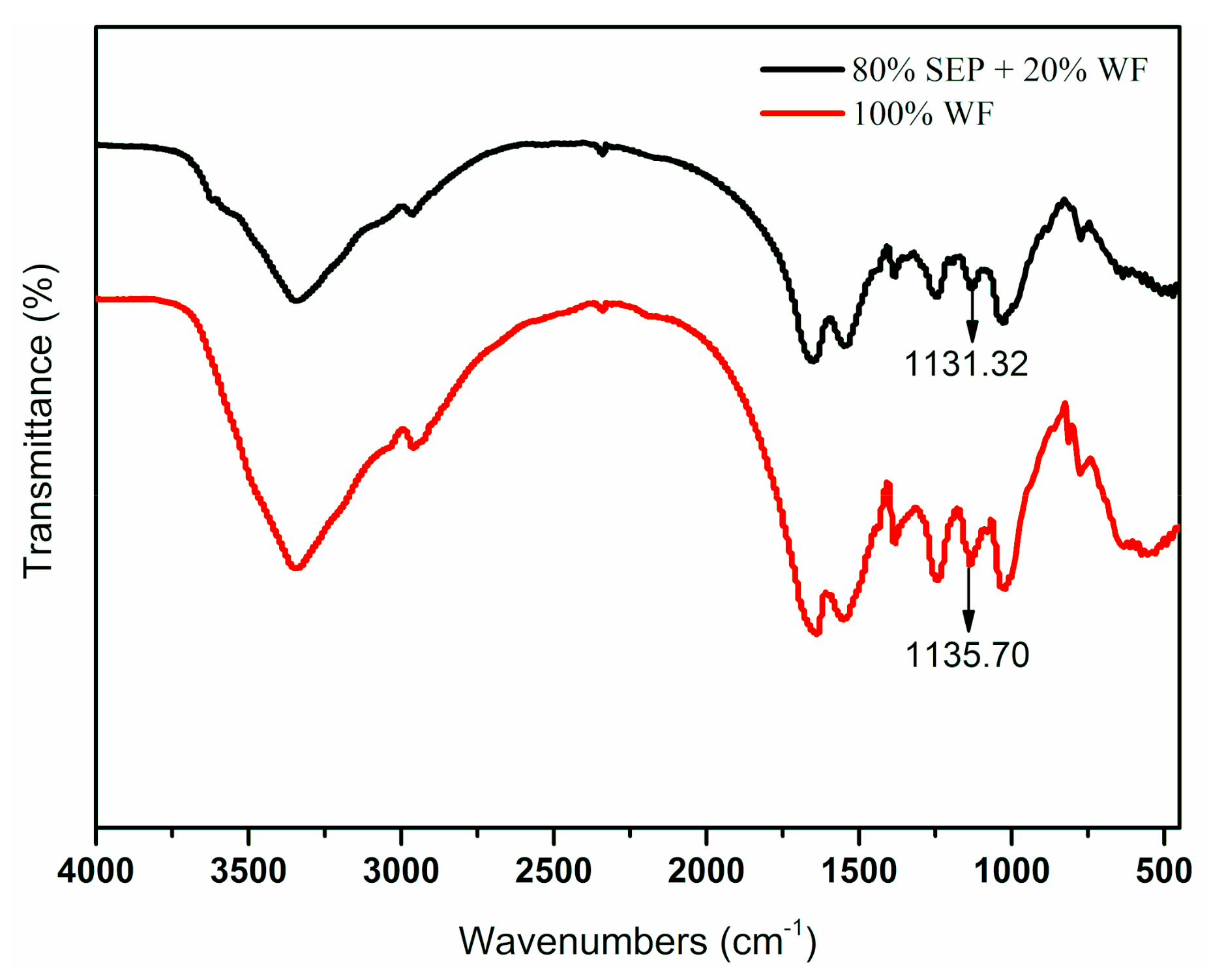 Polymers Free FullText Urea Formaldehyde Resin Resultant Plywood
