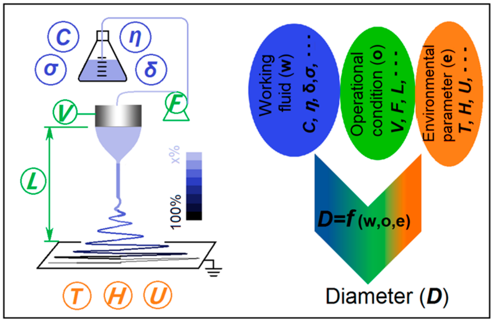 Polymers Free Full Text The Relationships Between The Working Fluids Process Characteristics And Products From The Modified Coaxial Electrospinning Of Zein Html