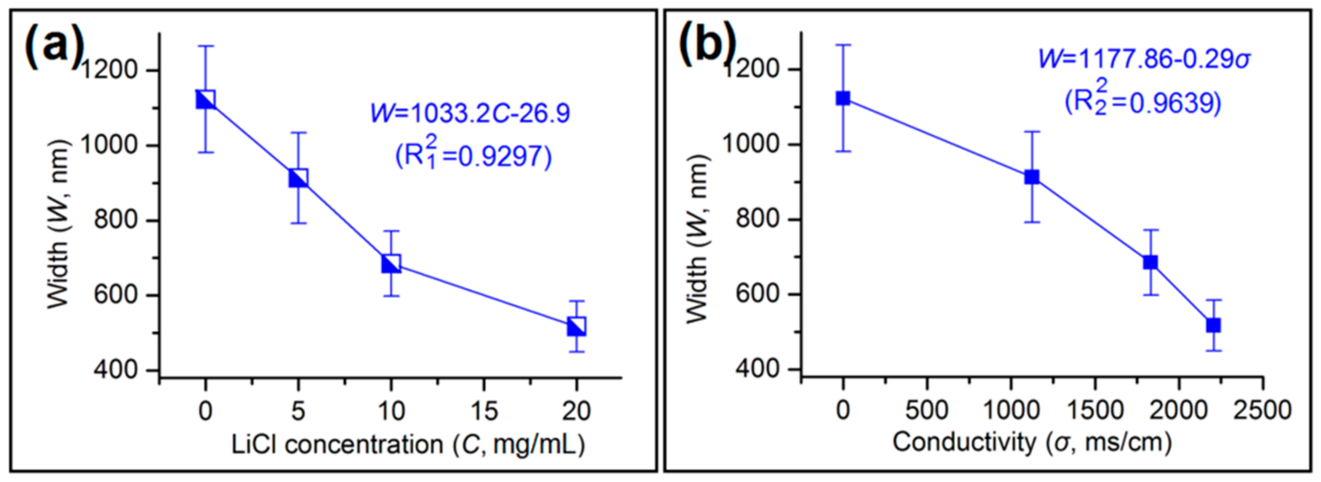 Polymers 11 01287 g007