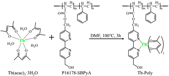 Ratiometric Luminescent Nanoprobes Based on Ruthenium and