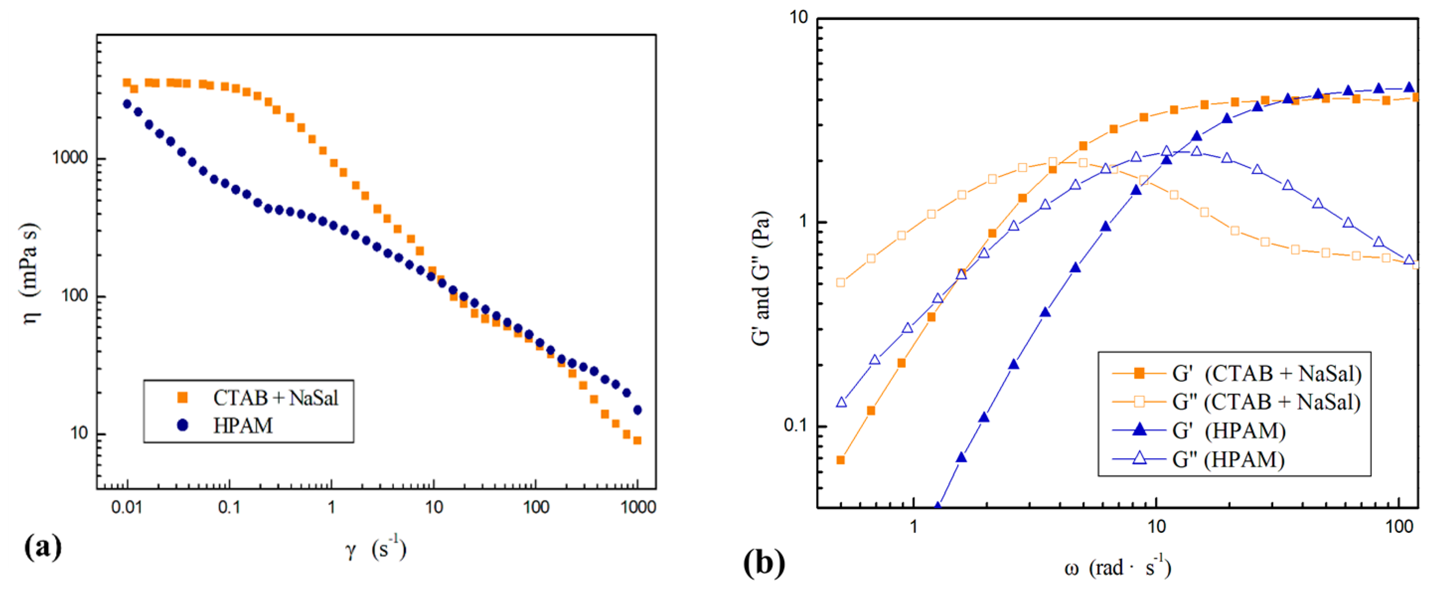 Polymers 11 01291 g002