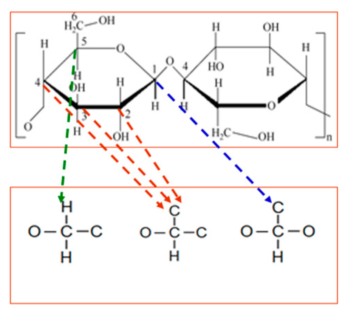 Polymers 11 01292 g001 550