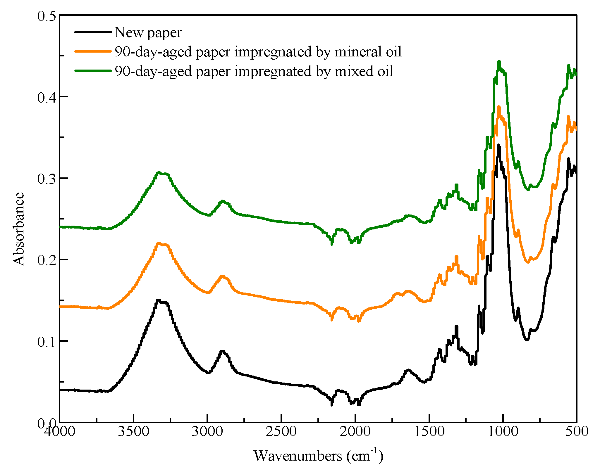 Polymers 11 01292 g003 550