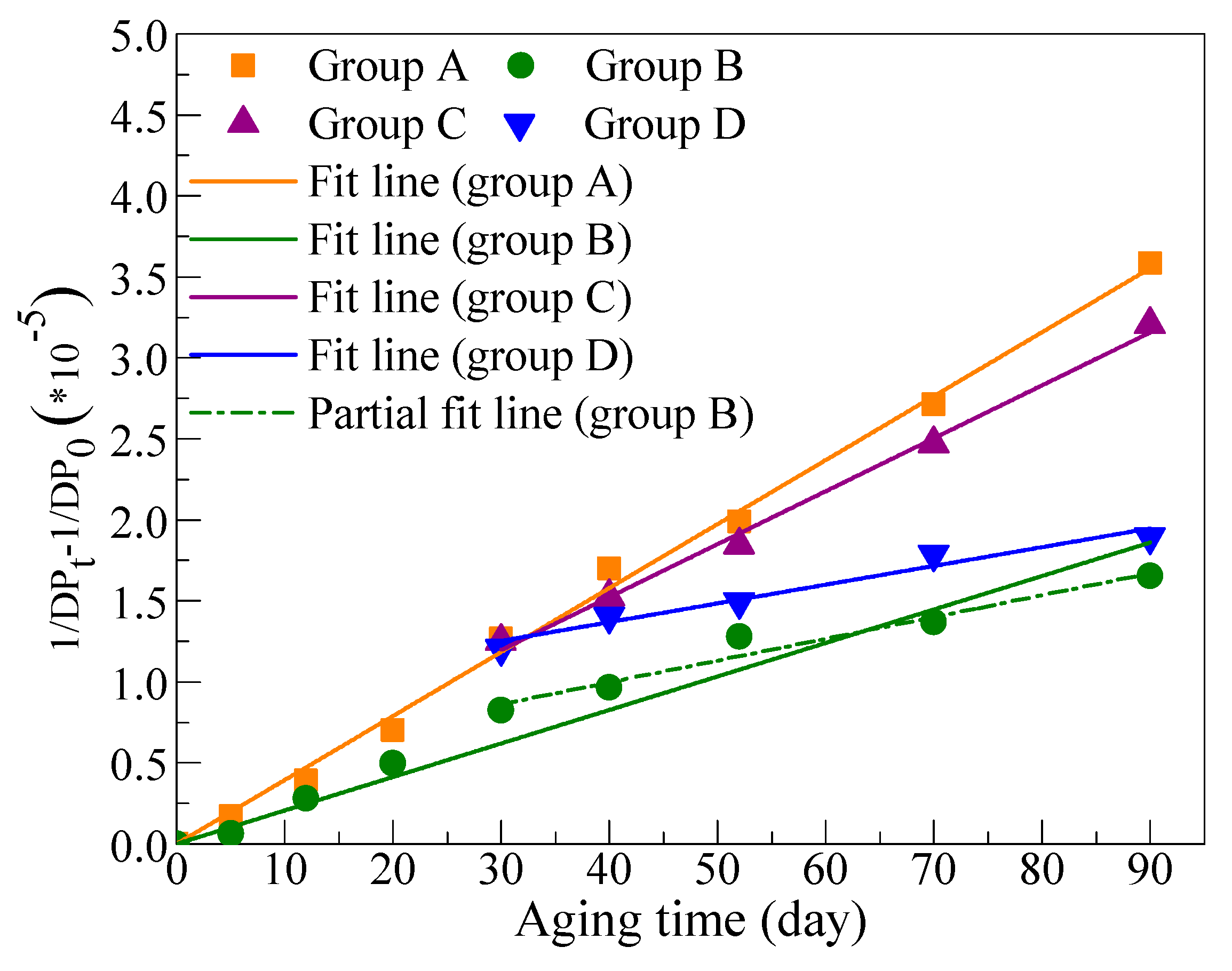 Polymers 11 01292 g004 550
