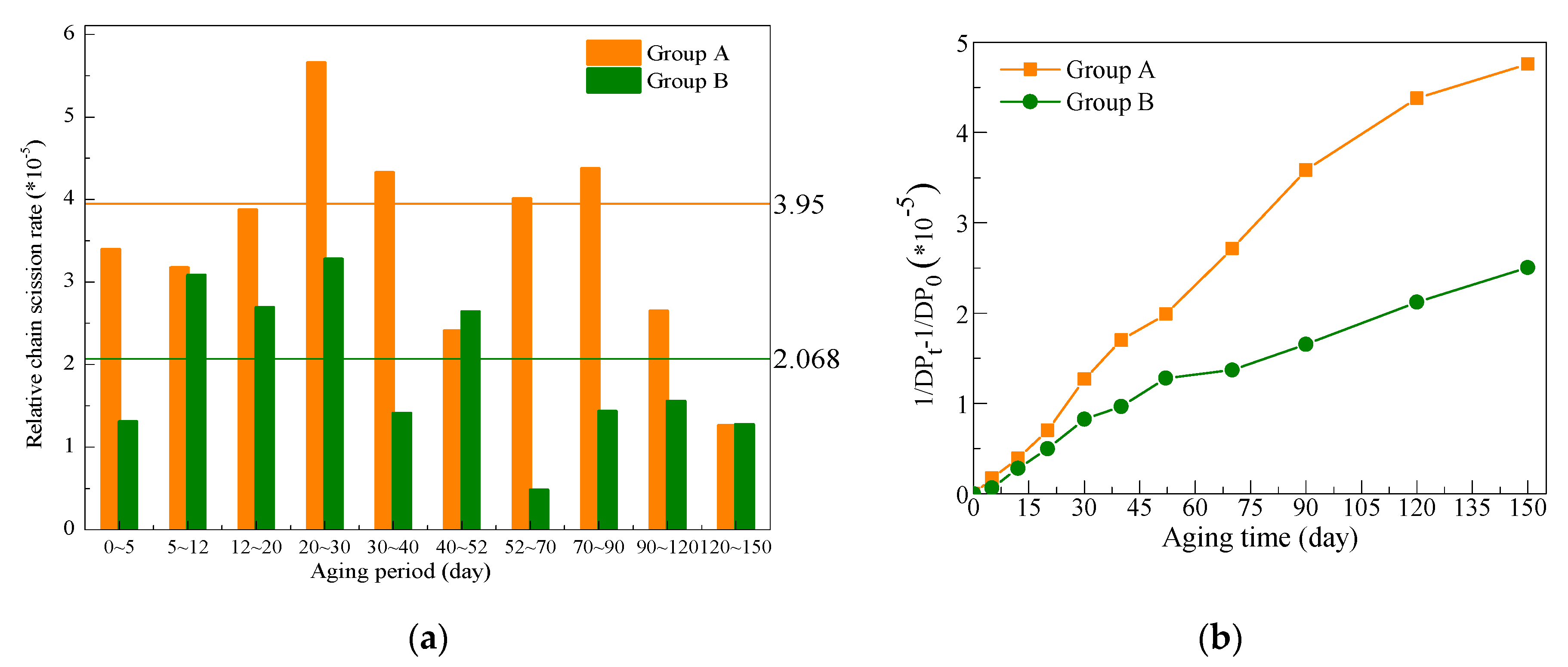 Polymers 11 01292 g005 550