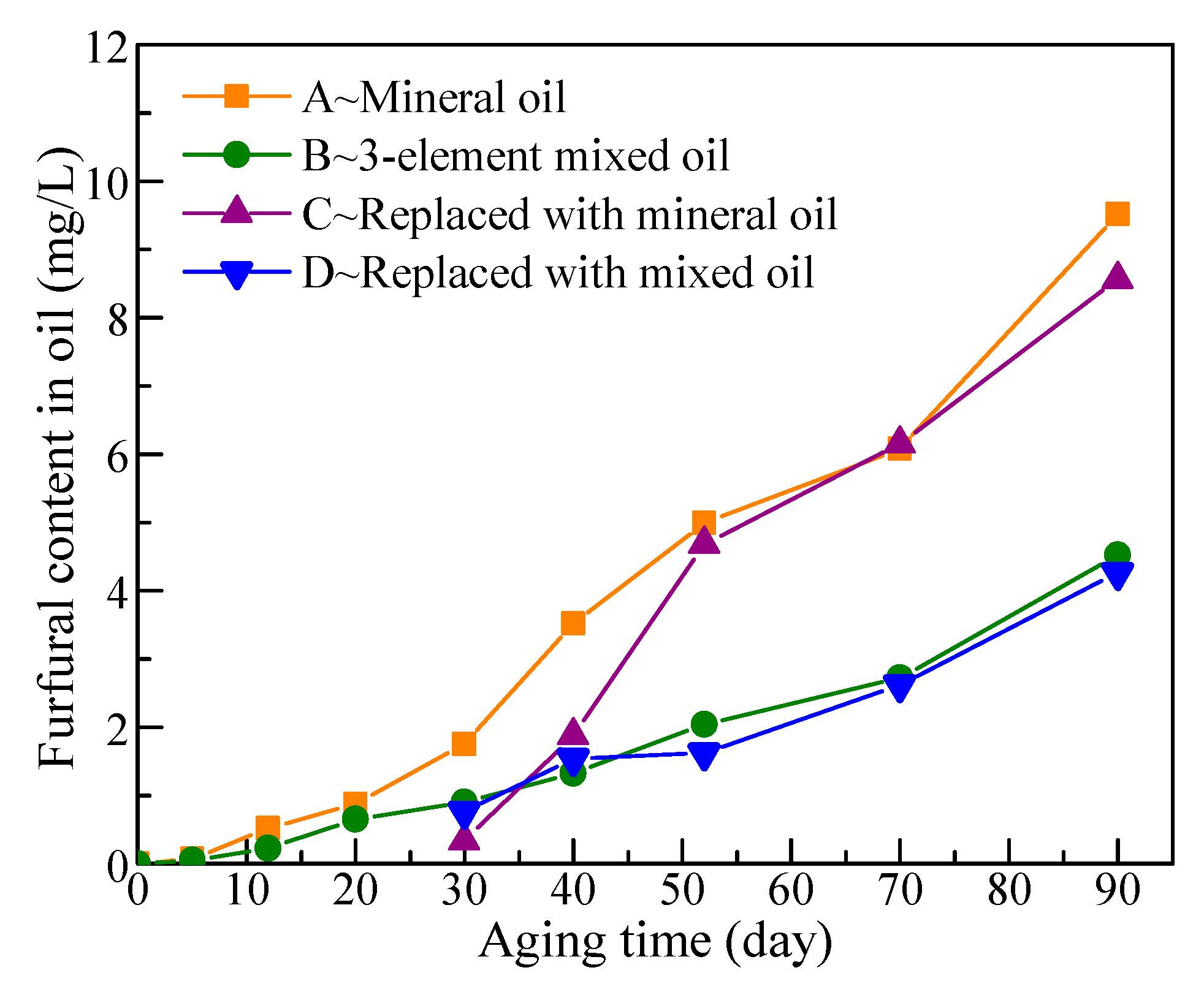 Polymers 11 01292 g009 550