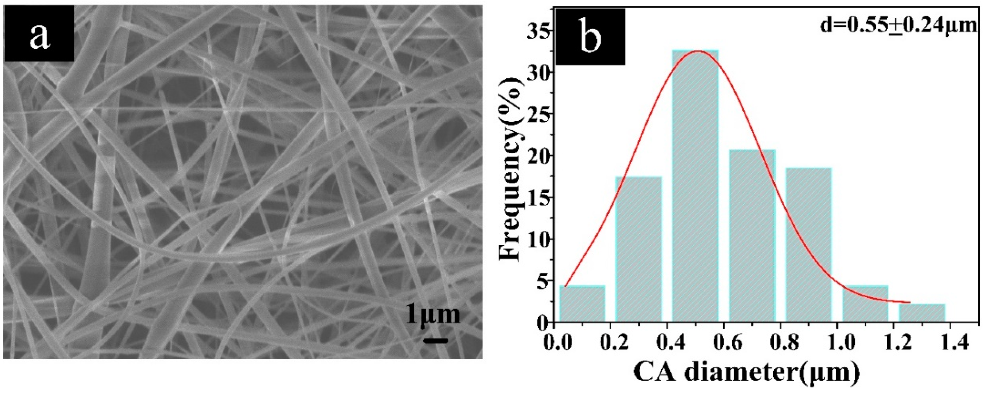 Polymers 11 01293 g002 550