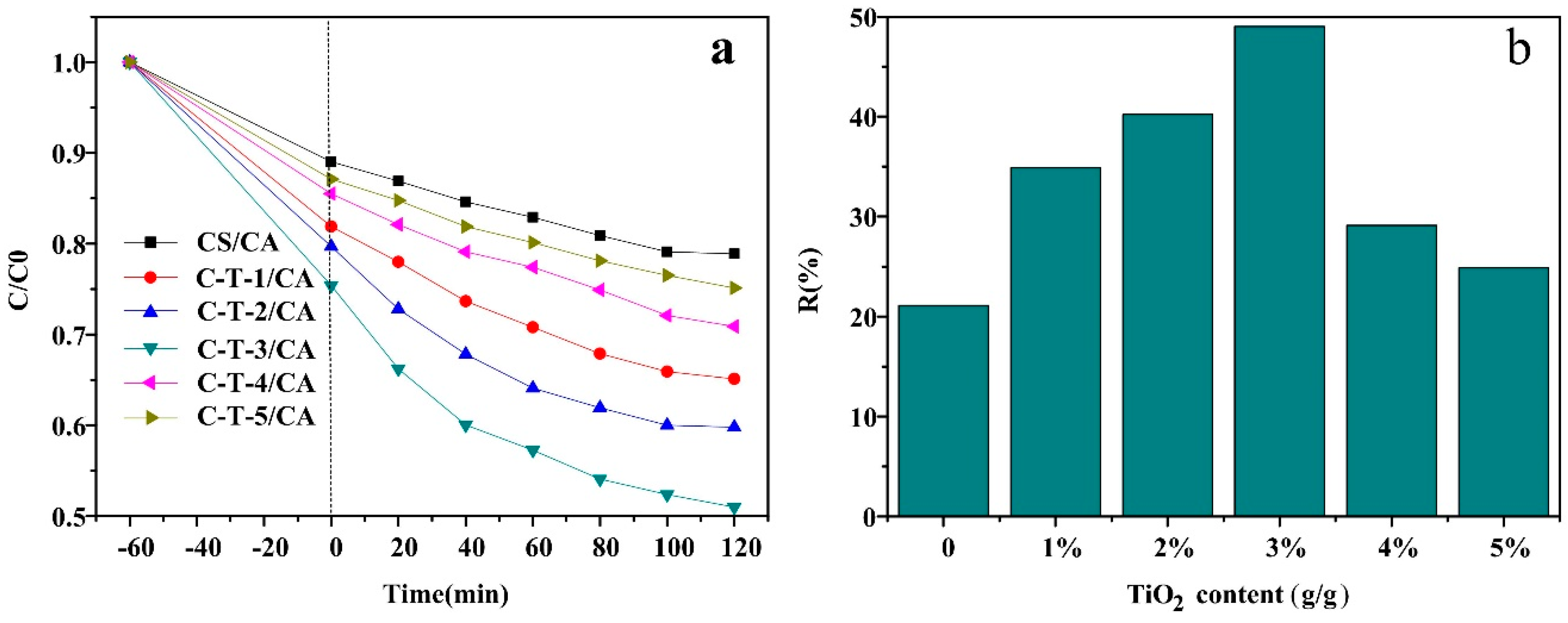 Polymers 11 01293 g005 550