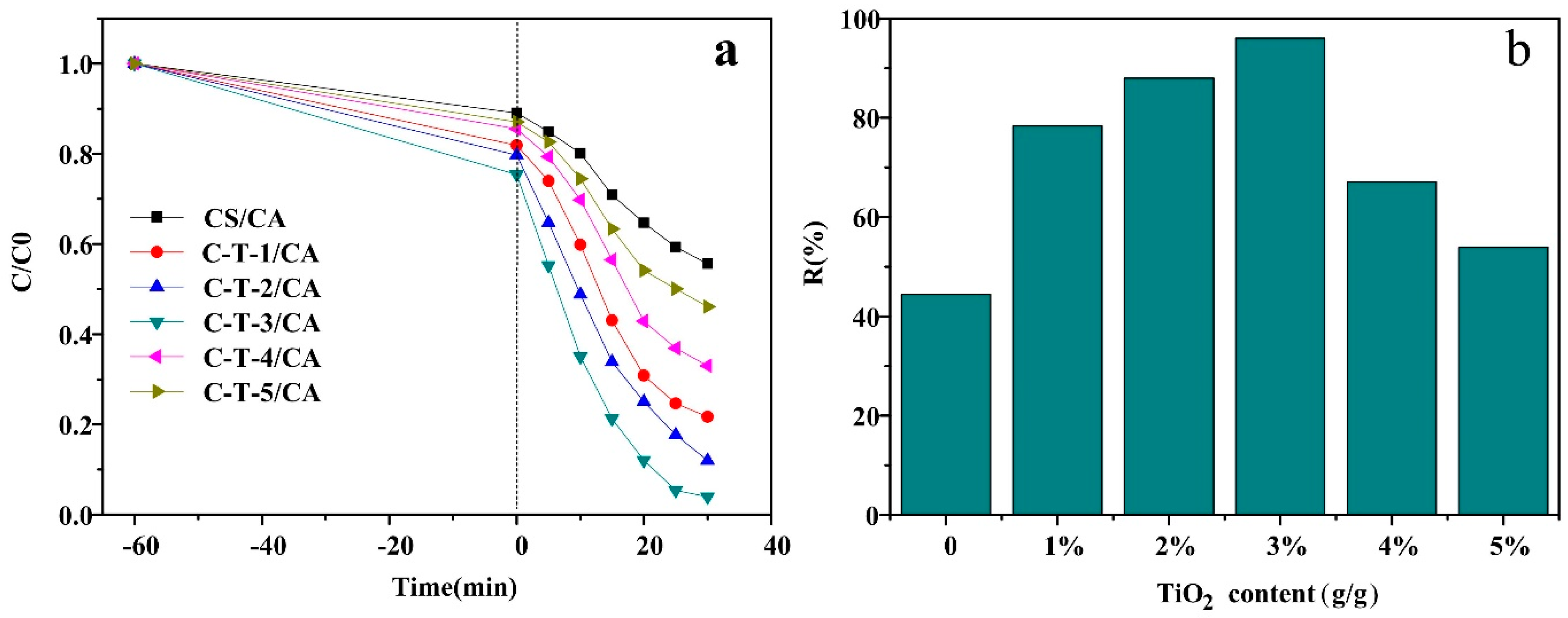 Polymers 11 01293 g006 550