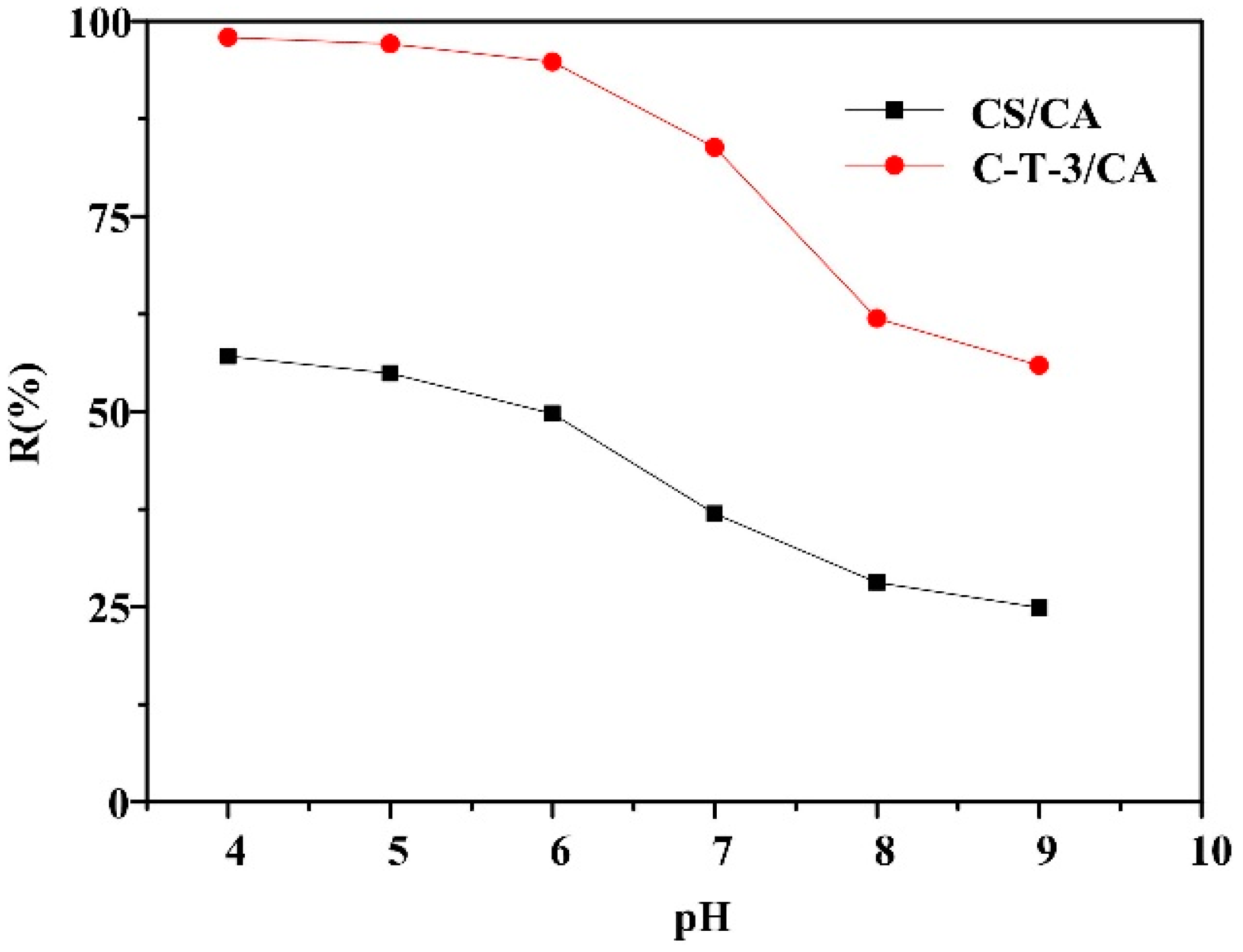 Polymers 11 01293 g007 550