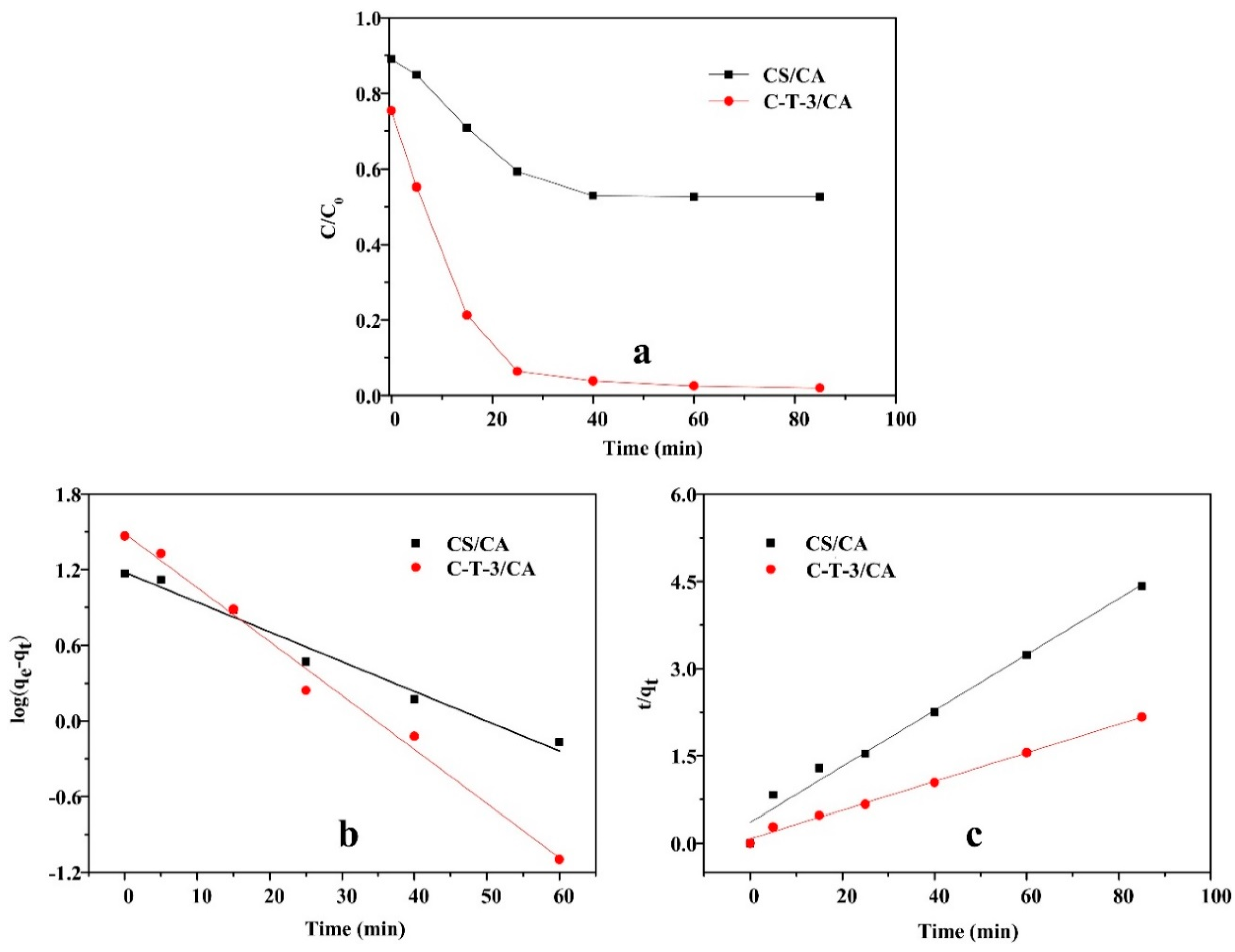 Polymers 11 01293 g009 550