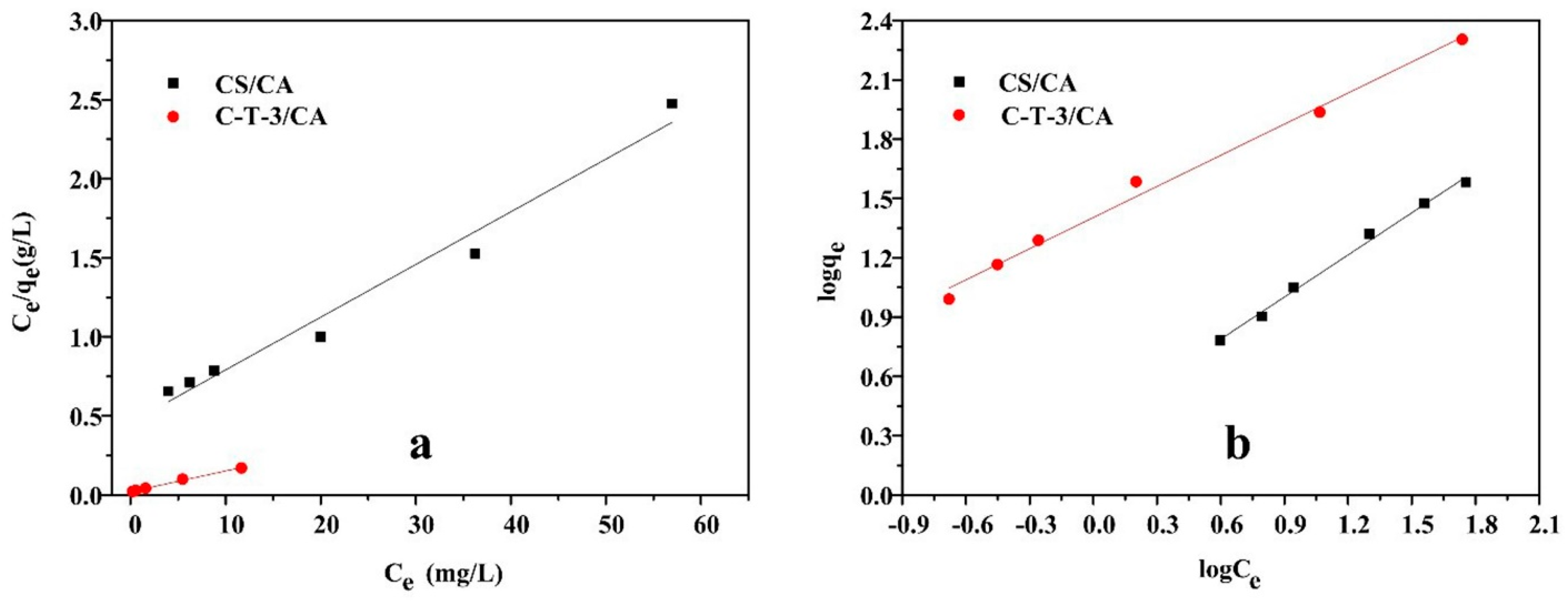 Polymers 11 01293 g010 550