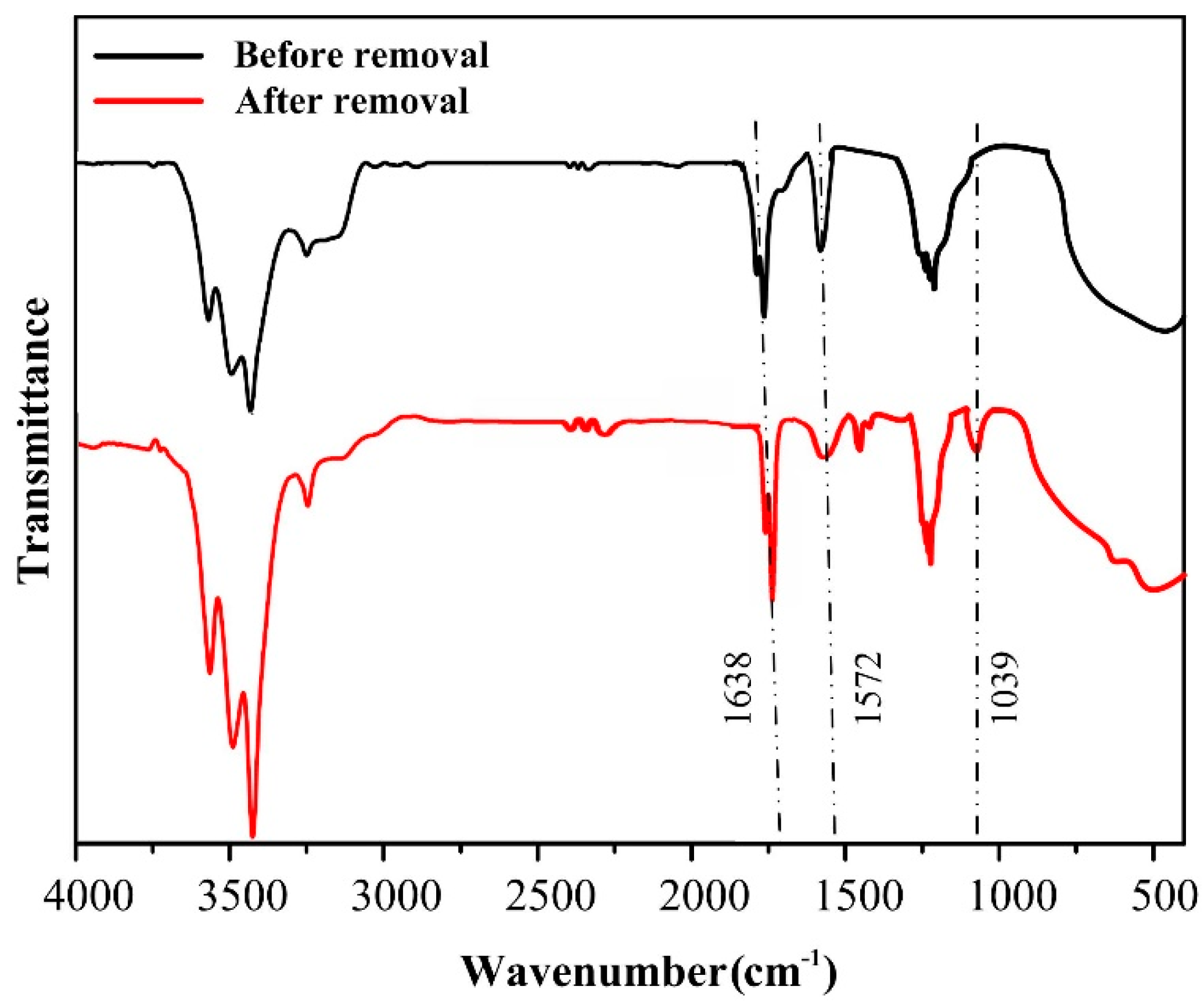 Polymers 11 01293 g011 550