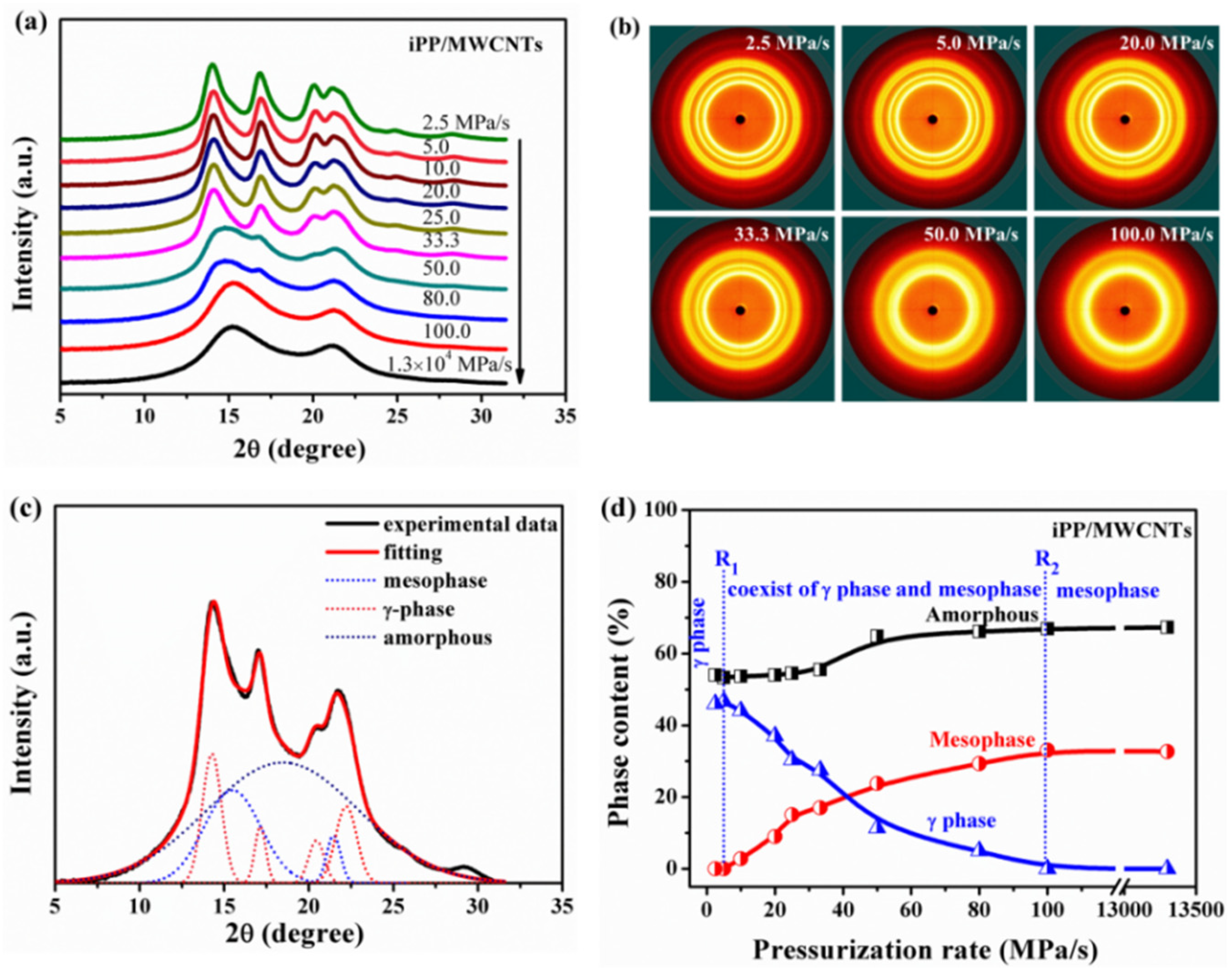 Polymers 11 01294 g004 Polymers 11 01294 g004