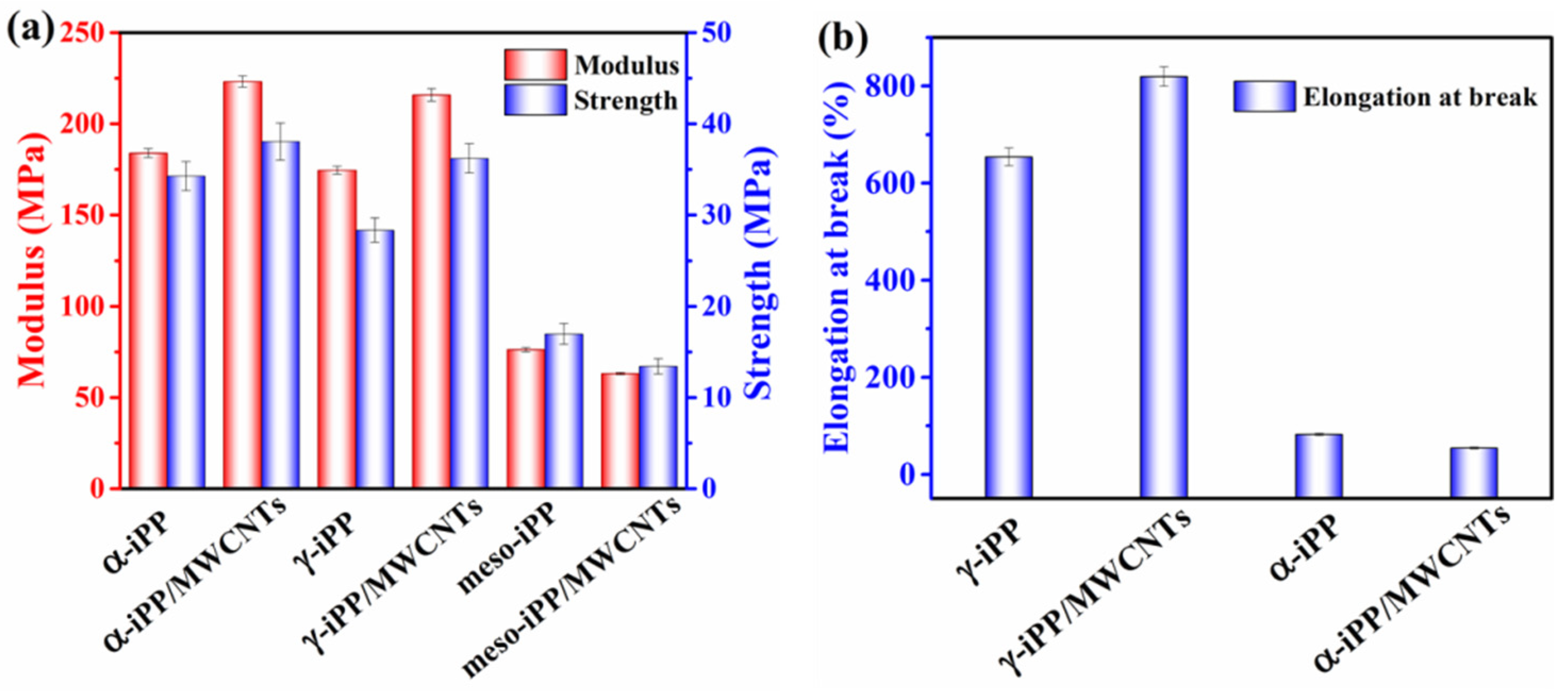 Polymers 11 01294 g011 Polymers 11 01294 g011
