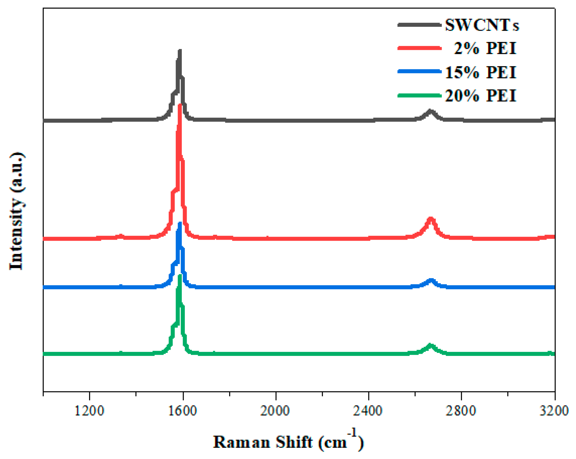 Polymers 11 01295 g003 Polymers 11 01295 g003