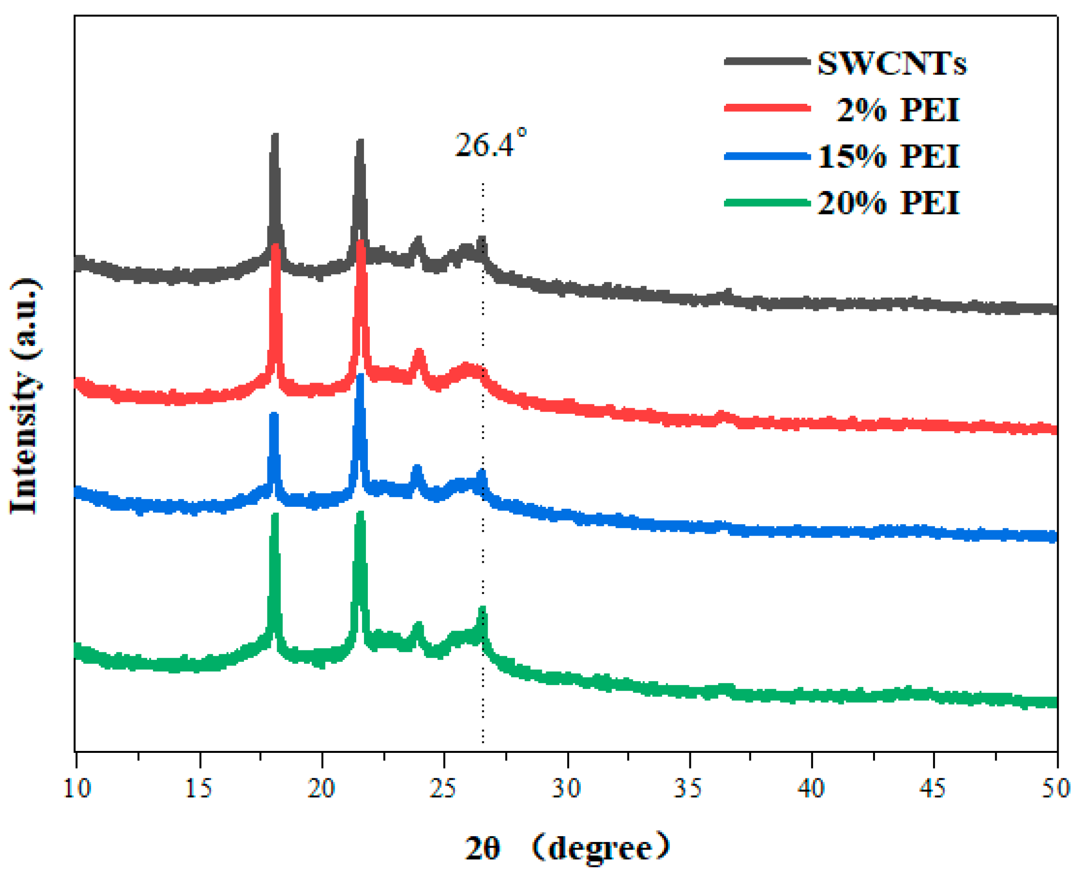 Polymers 11 01295 g004 Polymers 11 01295 g004