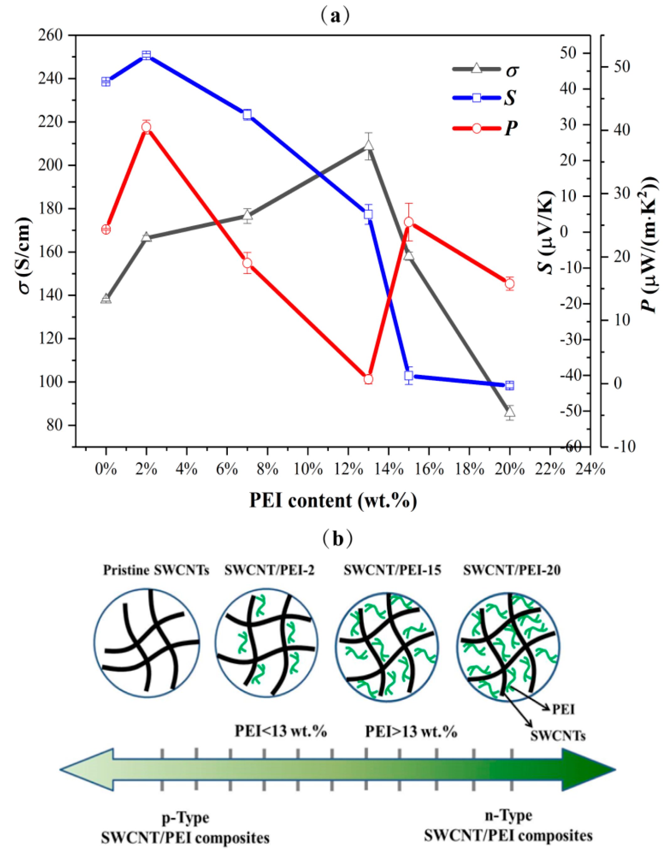 Polymers 11 01295 g005 Polymers 11 01295 g005