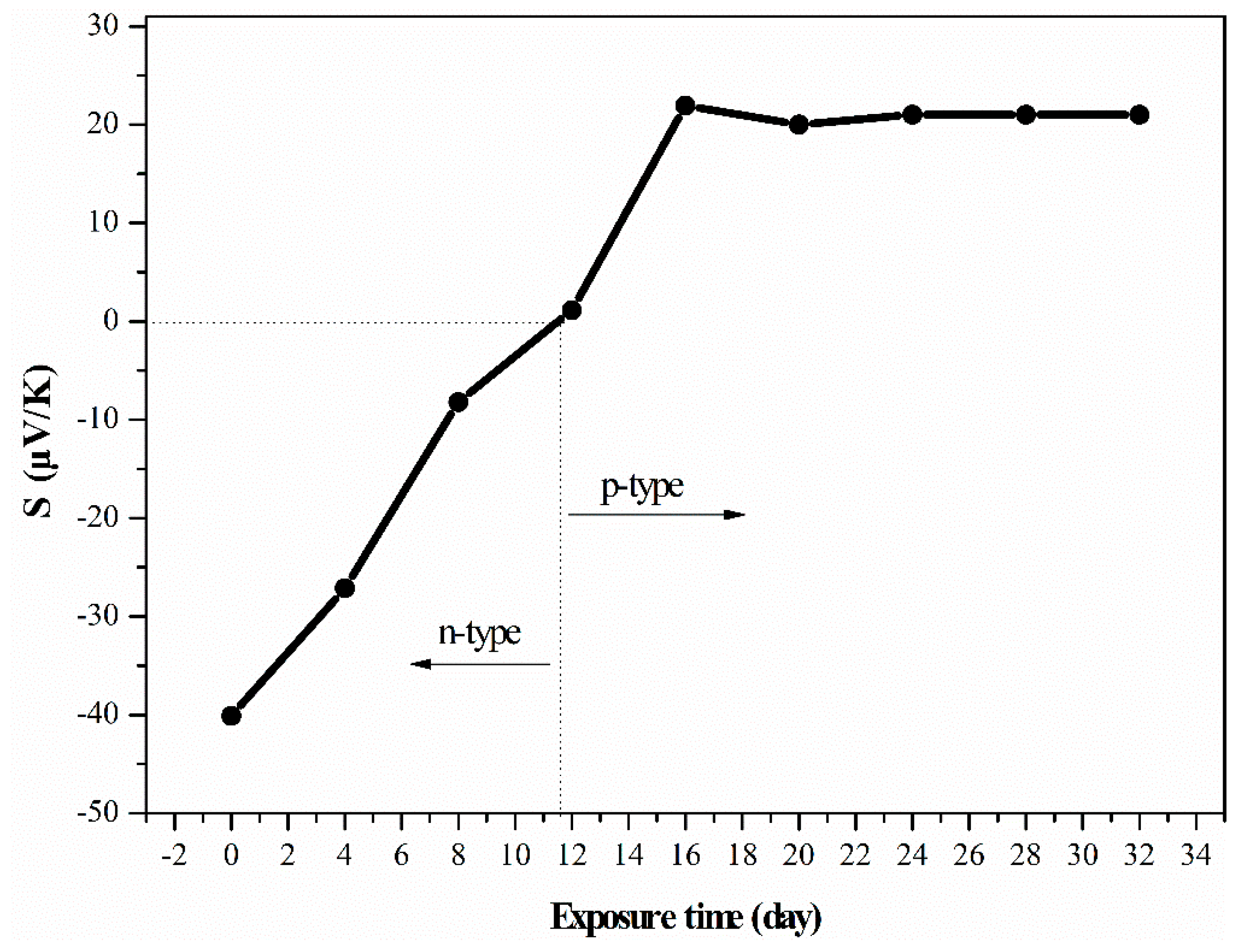 Polymers 11 01295 g006 Polymers 11 01295 g006