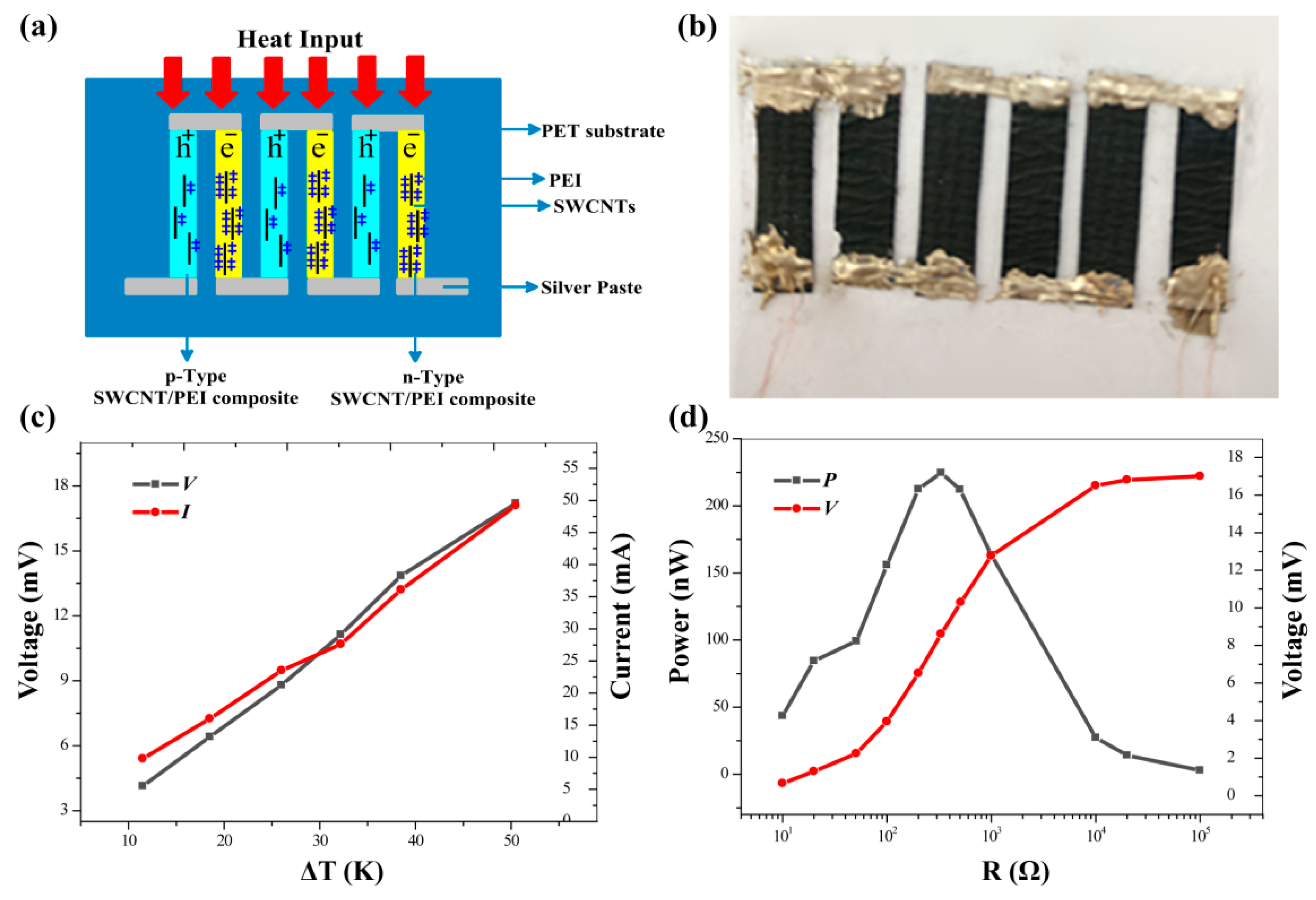 Polymers 11 01295 g007 Polymers 11 01295 g007