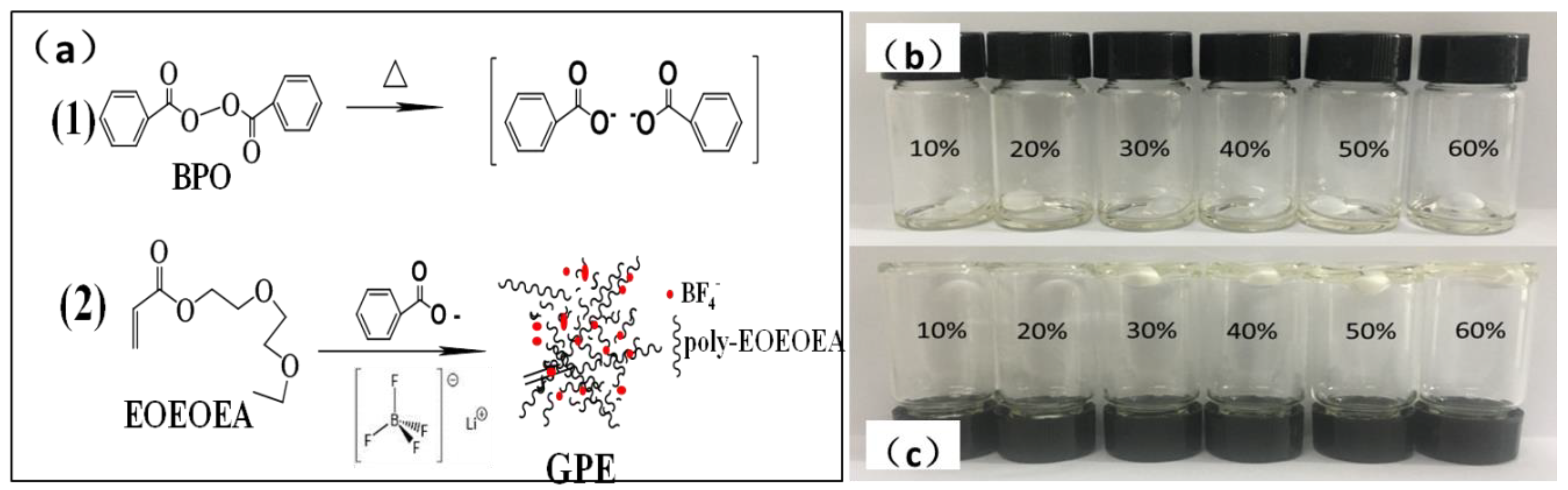 Polymers 11 01296 g003 Polymers 11 01296 g003