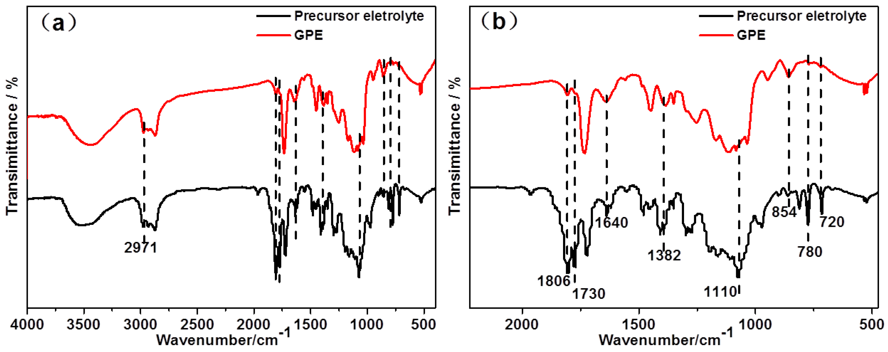 Polymers 11 01296 g004 Polymers 11 01296 g004