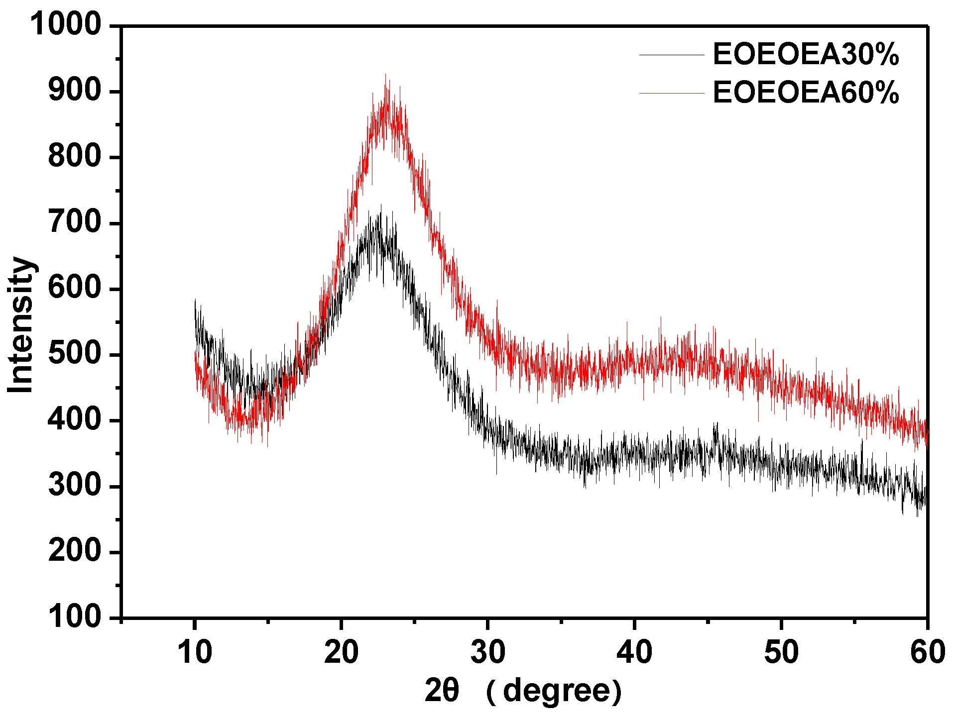 Polymers 11 01296 g006 Polymers 11 01296 g006