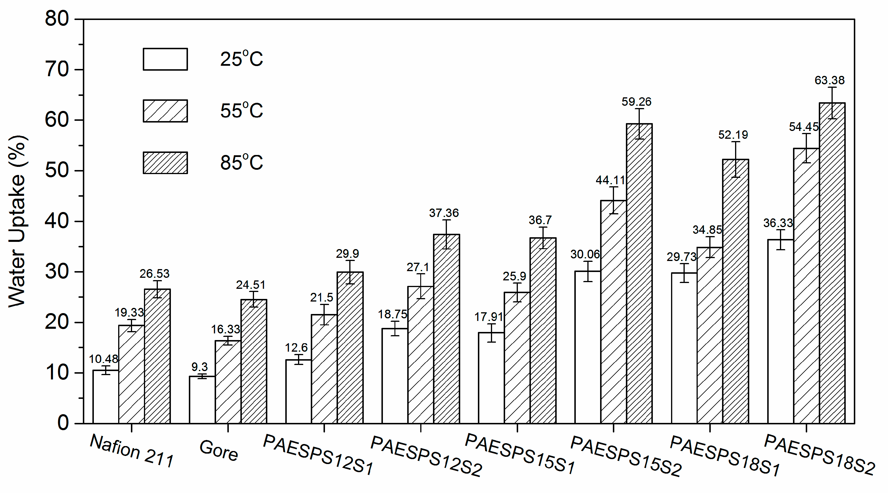 Polymers 11 01297 g005 Polymers 11 01297 g005