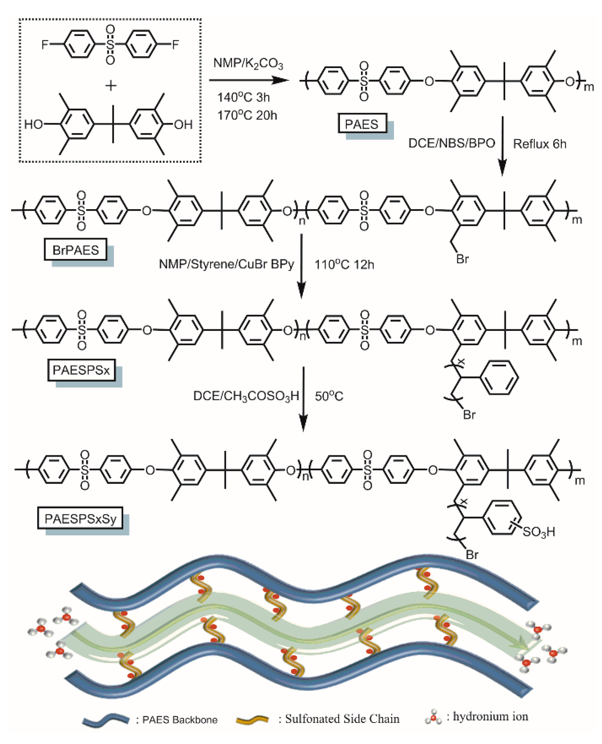 Polymers 11 01297 sch001 Polymers 11 01297 sch001