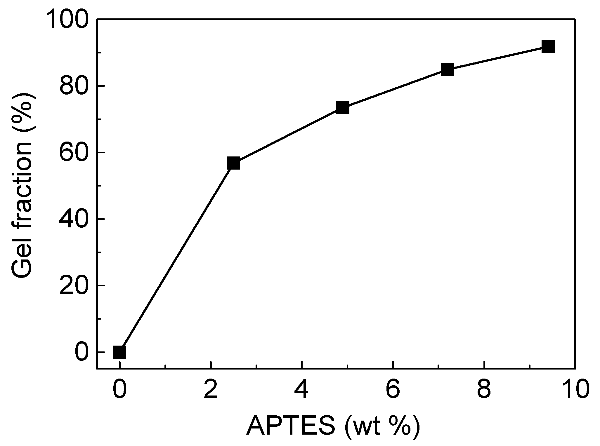 Polymers 11 01298 g002