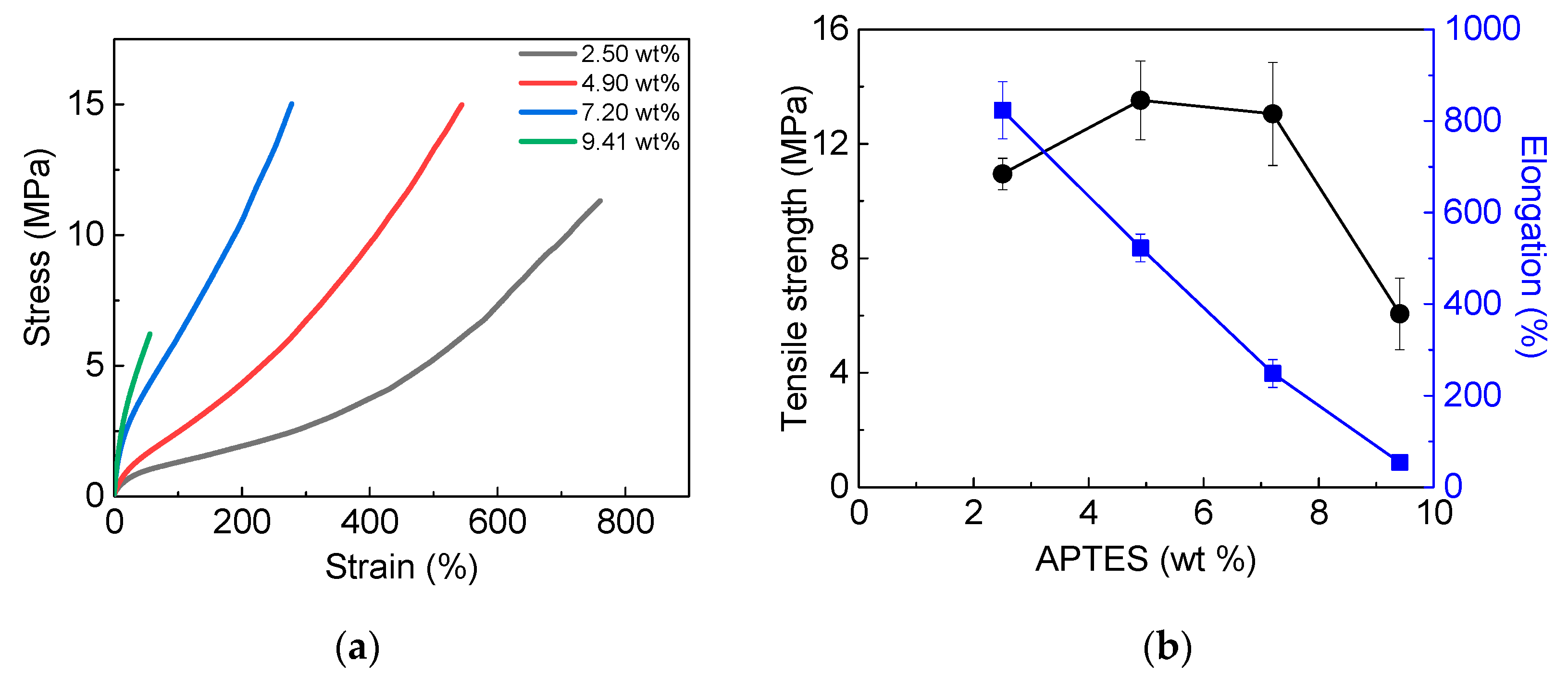 Polymers 11 01298 g003