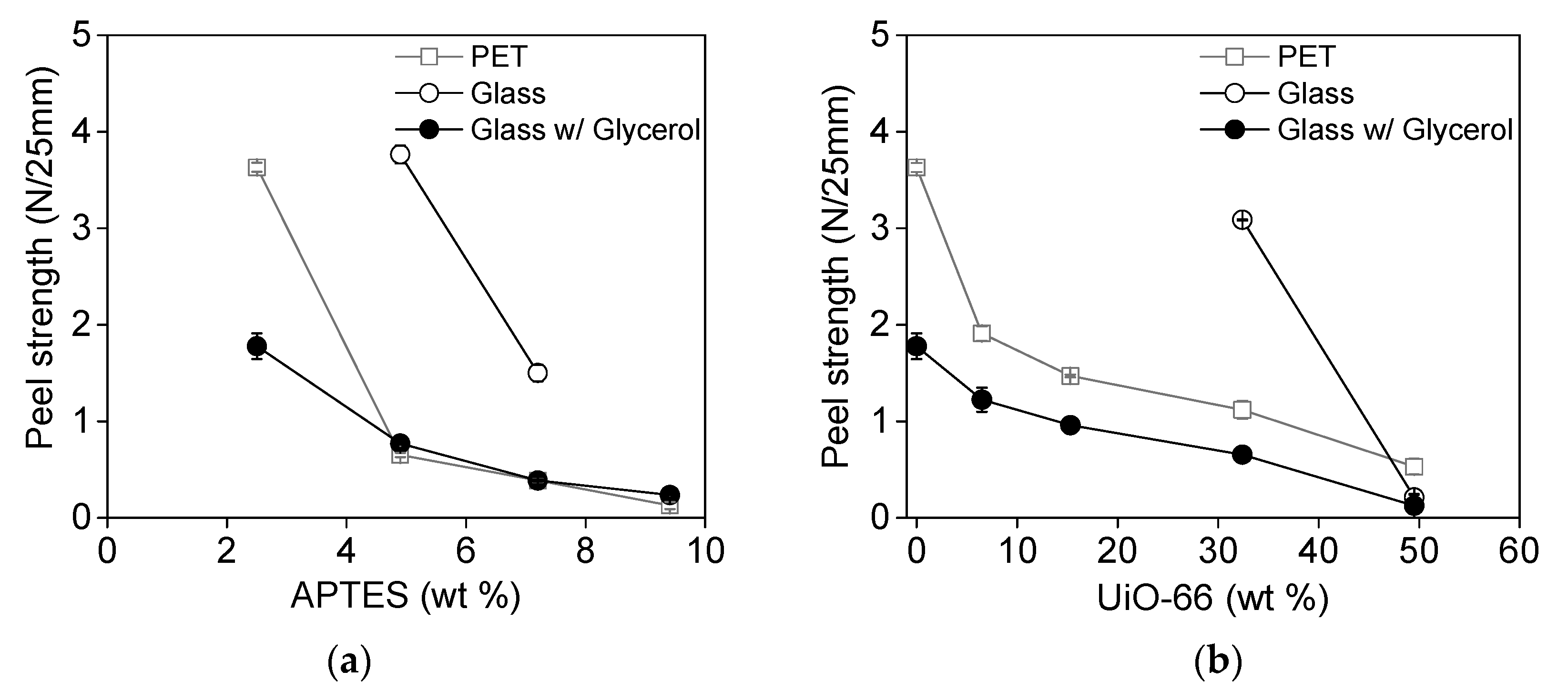 Polymers Free Full Text Preparation Of Peelable Coating Films With A Metal Organic Framework Uio 66 And Self Crosslinkable Polyurethane For The Decomposition Of Methyl Paraoxon Html
